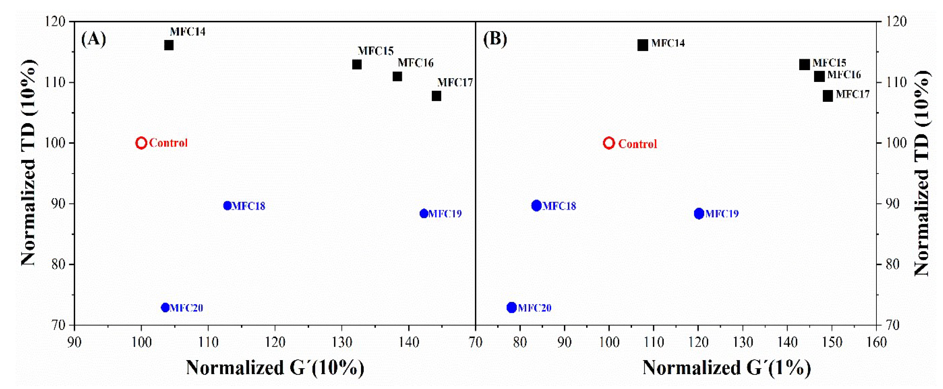 Polymers 15 03937 g010