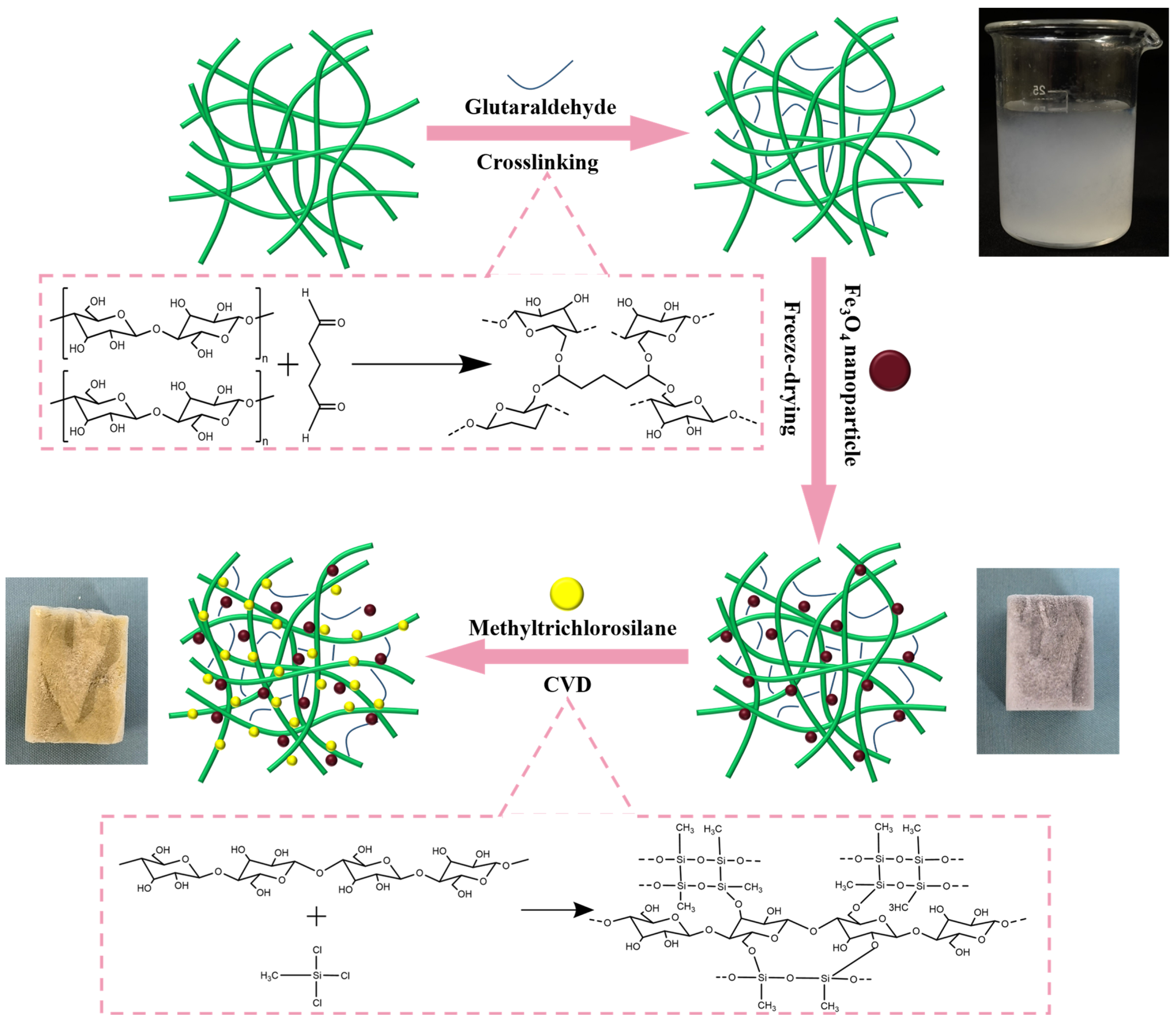 Polymers 15 03941 g001 Polymers 15 03941 g001