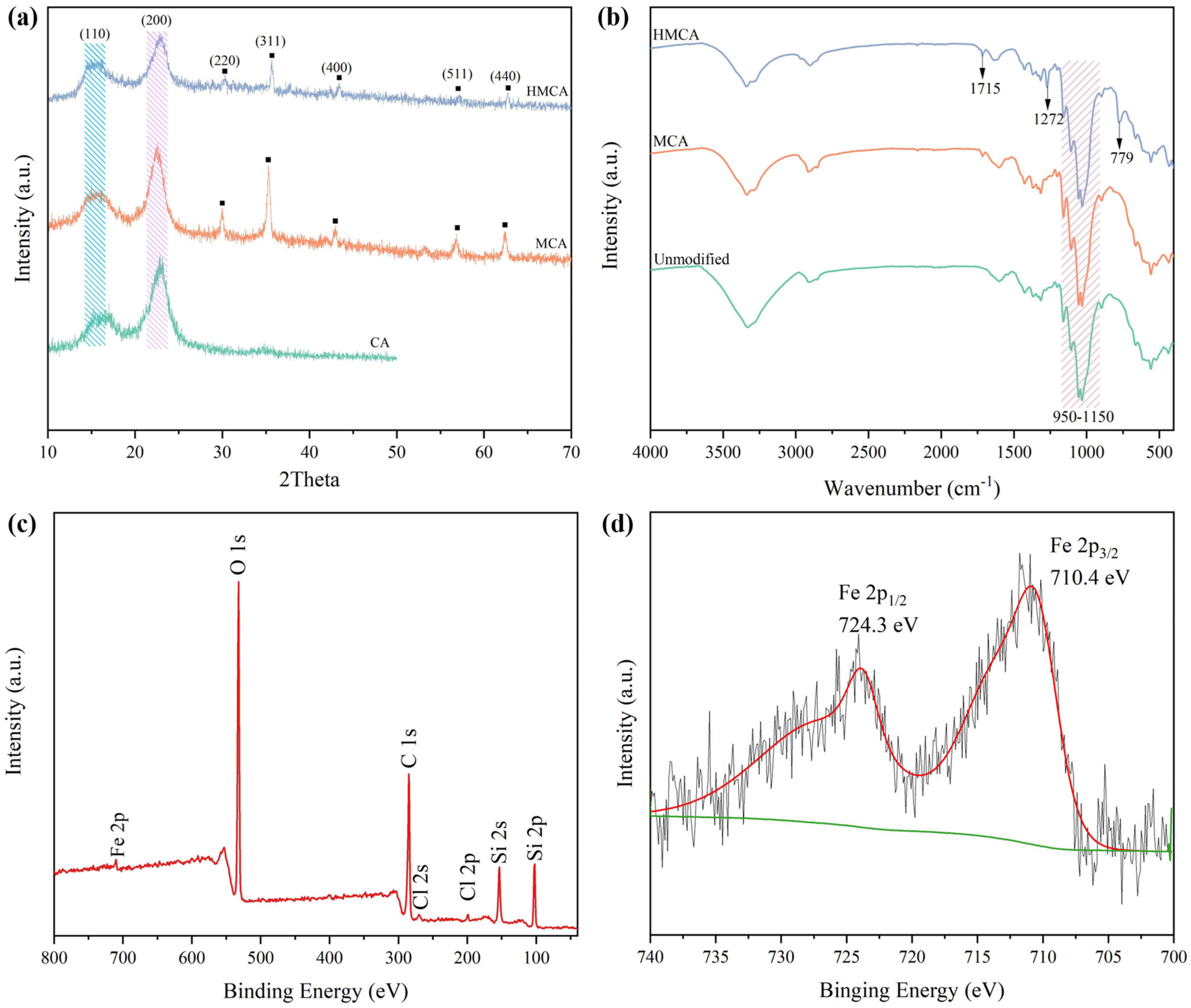 Polymers 15 03941 g004 Polymers 15 03941 g004
