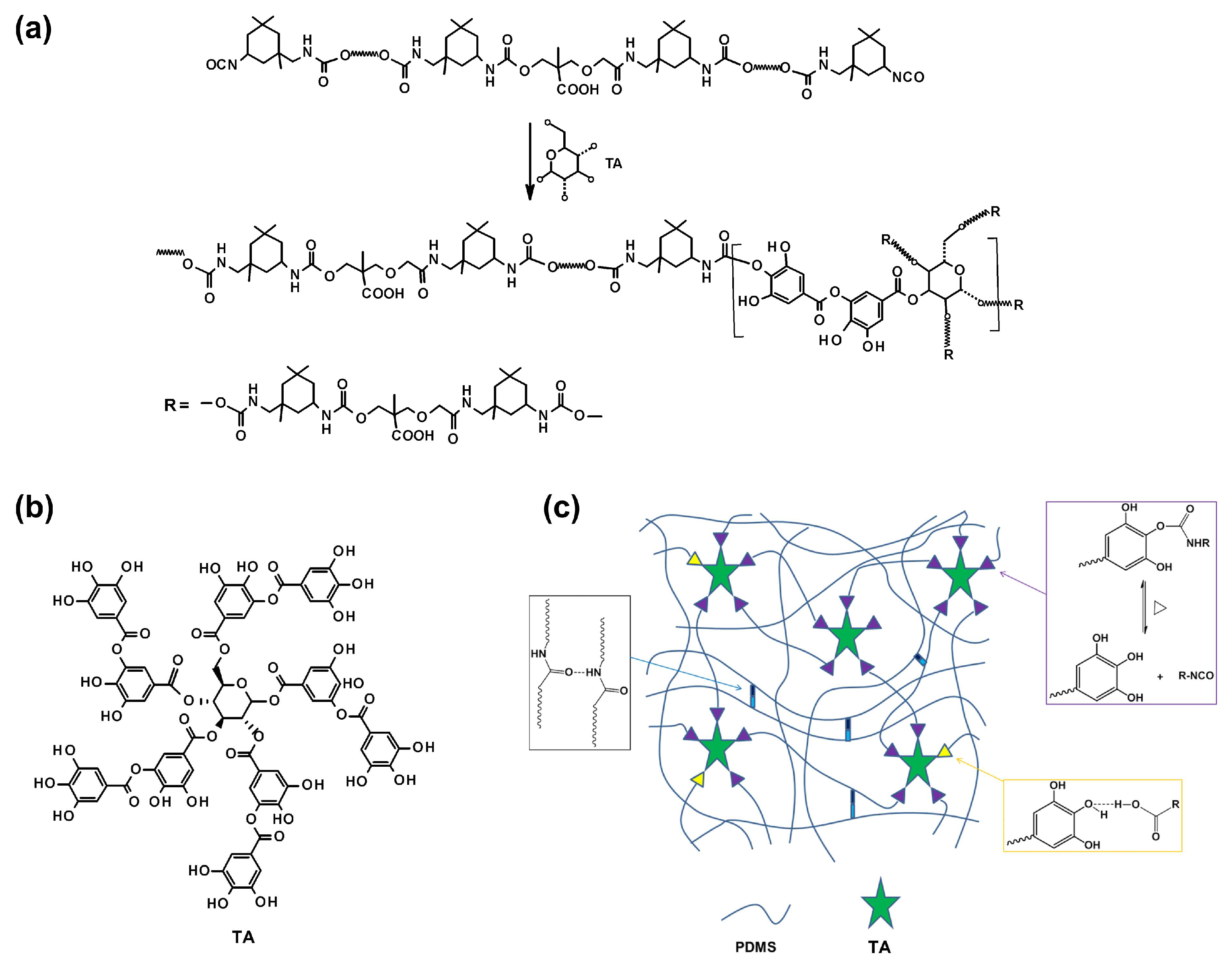 Polymers 15 03945 sch005