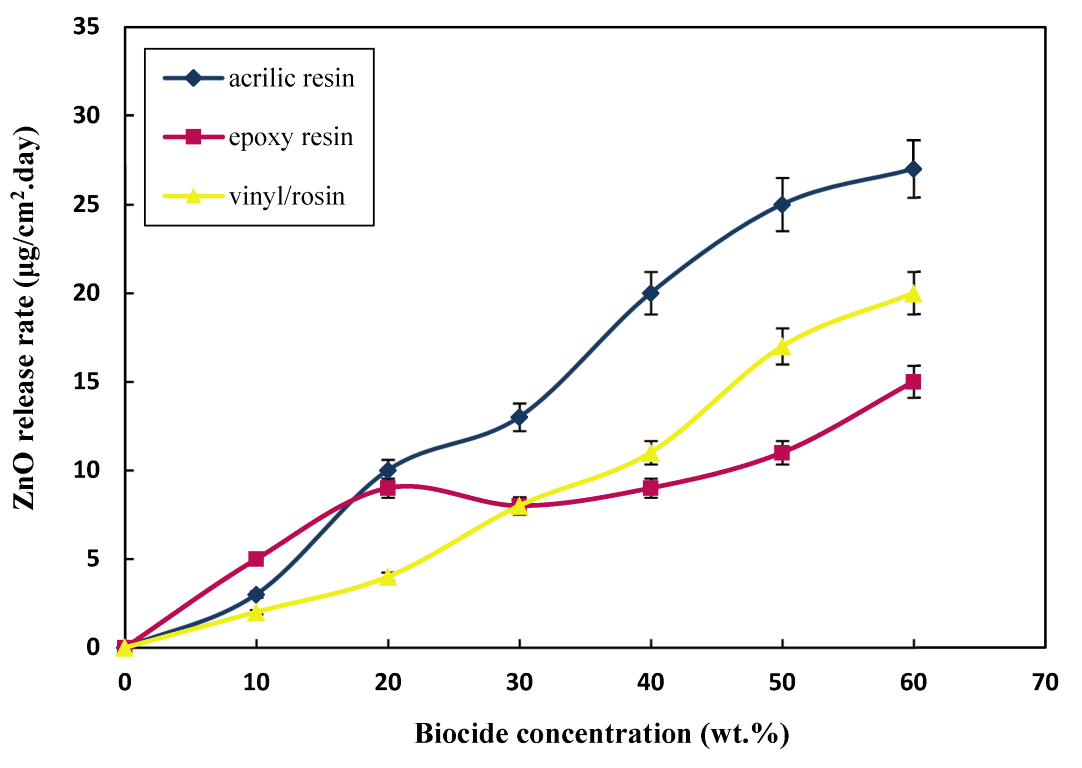 Polymers 15 03948 g002