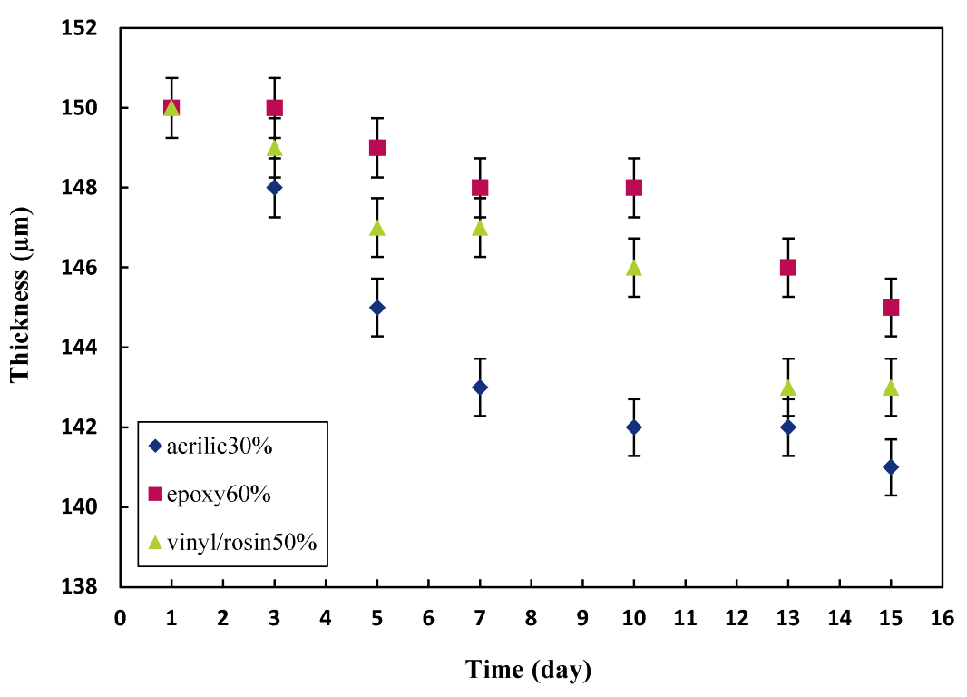Polymers 15 03948 g003