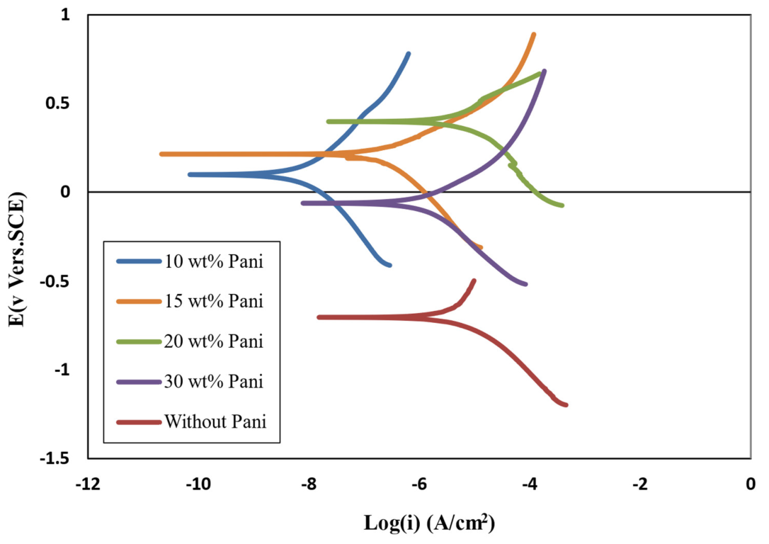 Polymers 15 03948 g009
