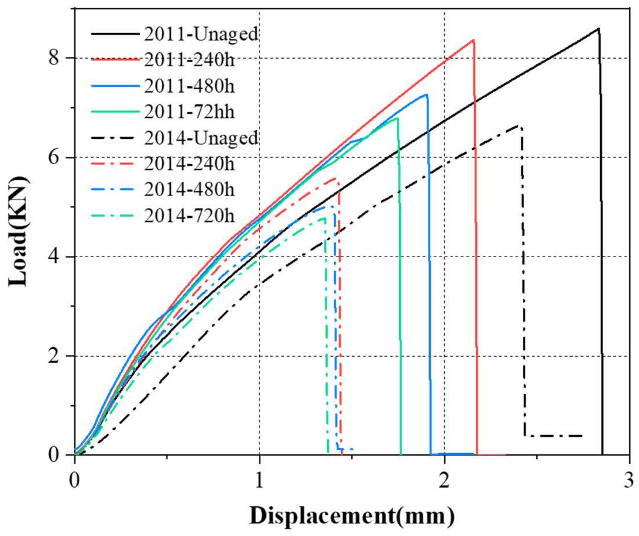 Polymers 15 03949 g010