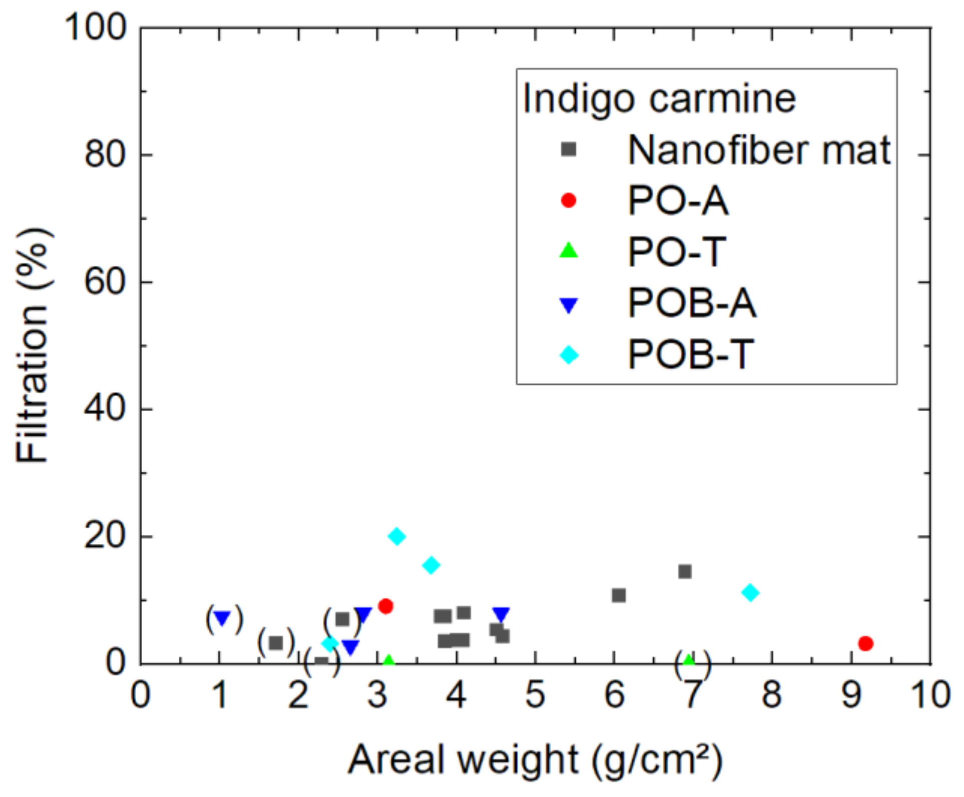 Polymers 15 03951 g010