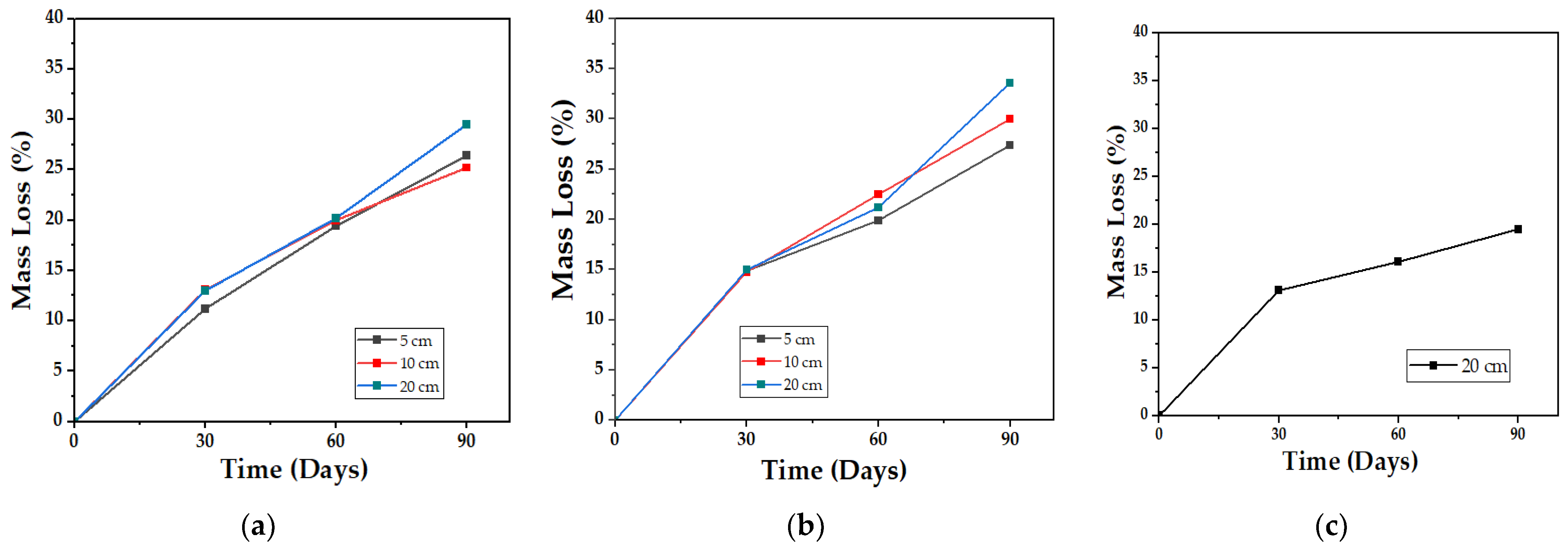 Polymers 15 03952 g015