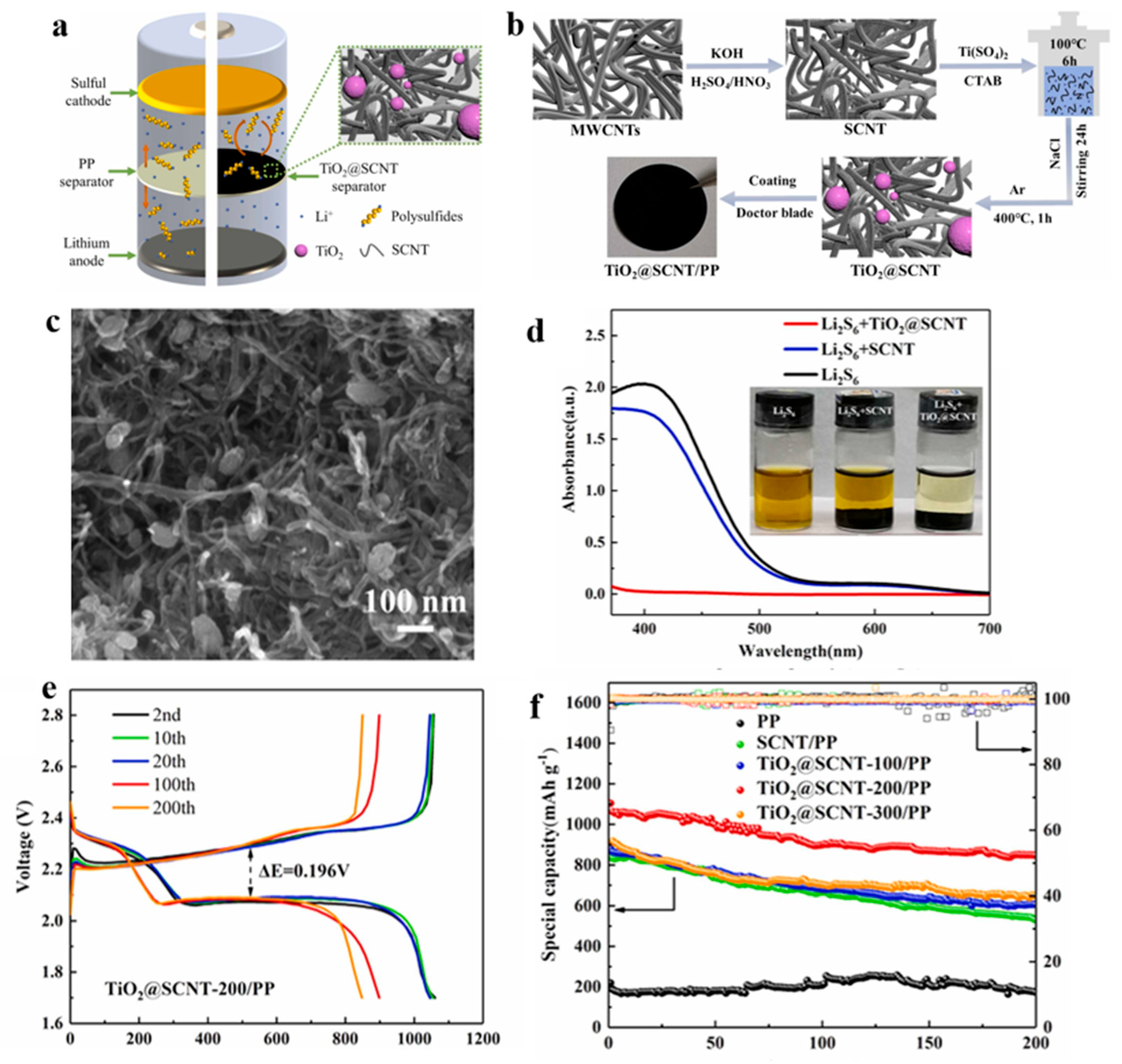 Polymers 15 03955 g010