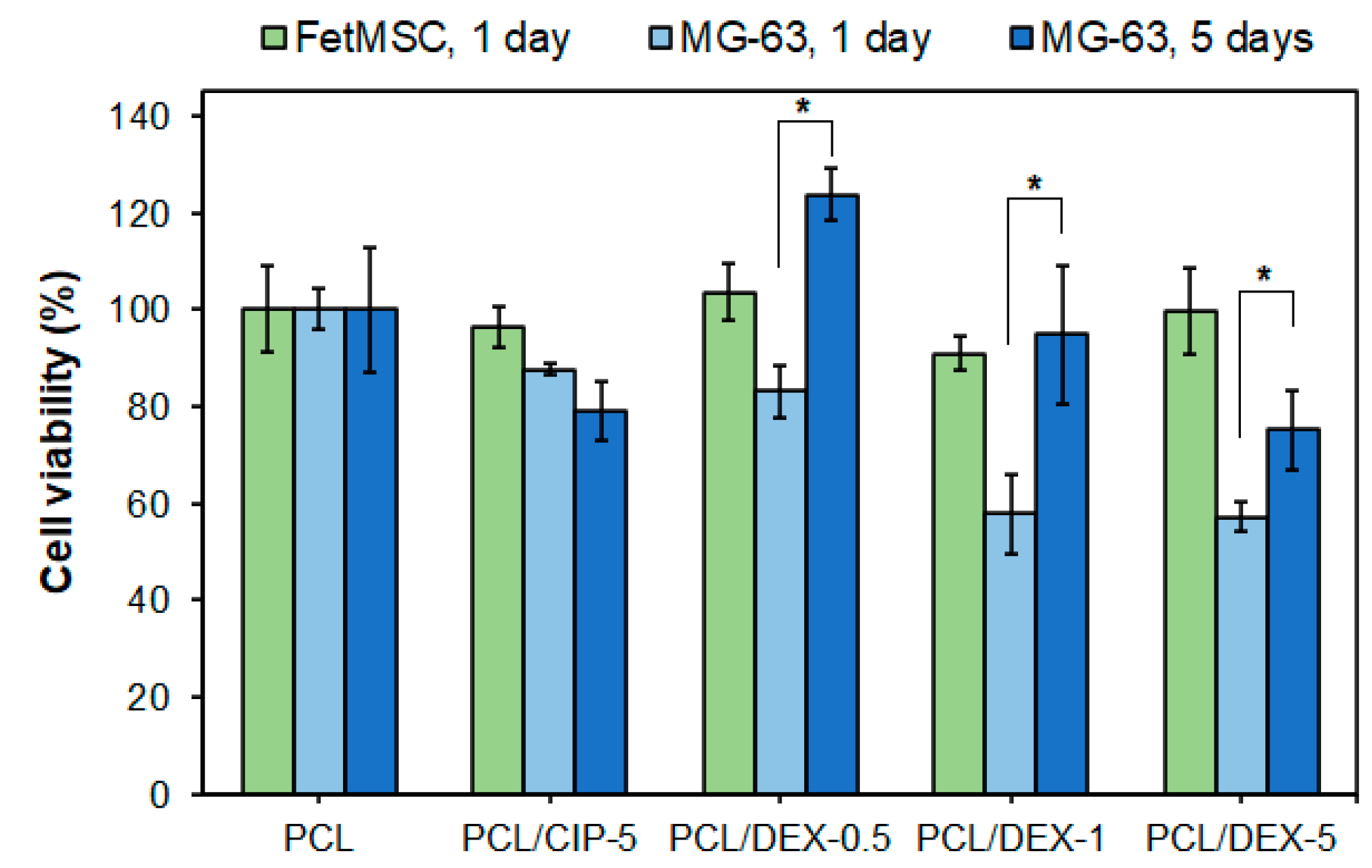 Polymers 15 03957 g005