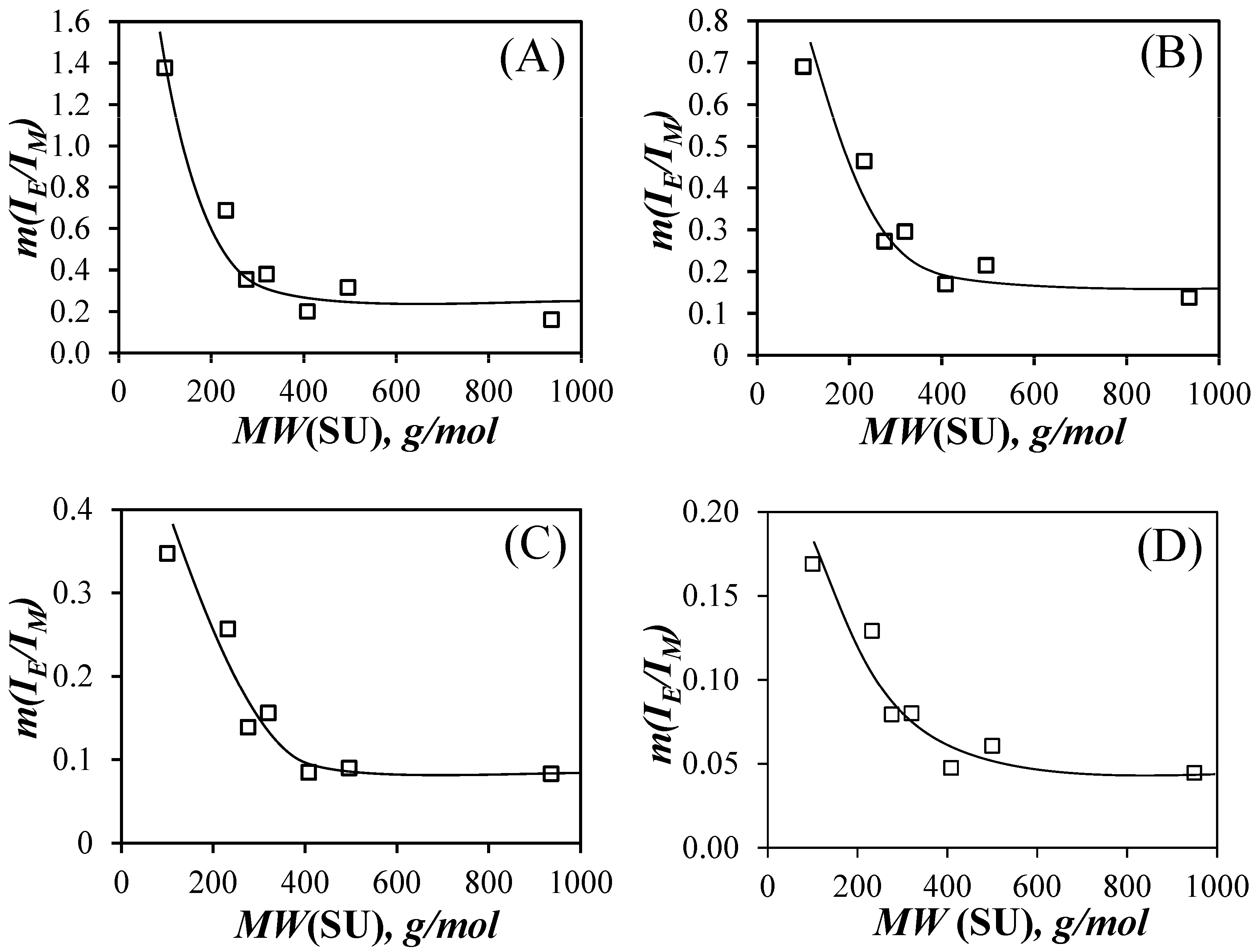 Polymers 15 03958 g004