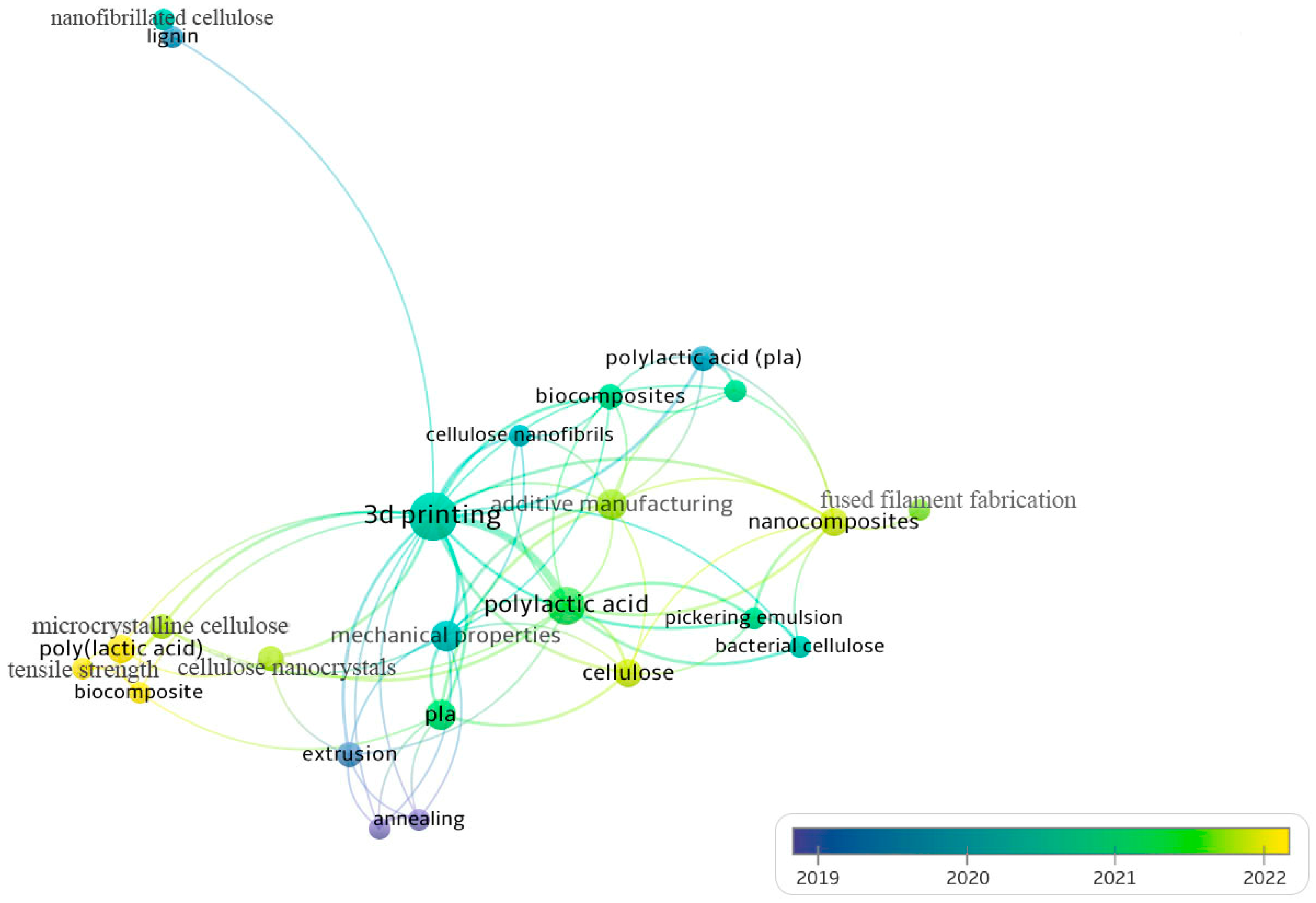 Polymers 15 03960 g003