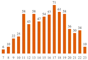 Polymers 15 03960 i001