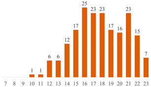 Polymers 15 03960 i002