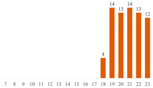 Polymers 15 03960 i005