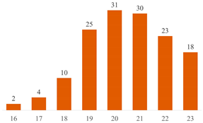 Polymers 15 03960 i006