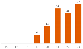 Polymers 15 03960 i007