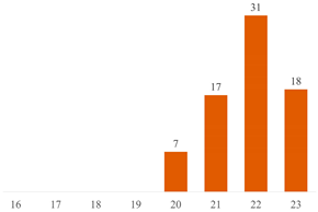 Polymers 15 03960 i008
