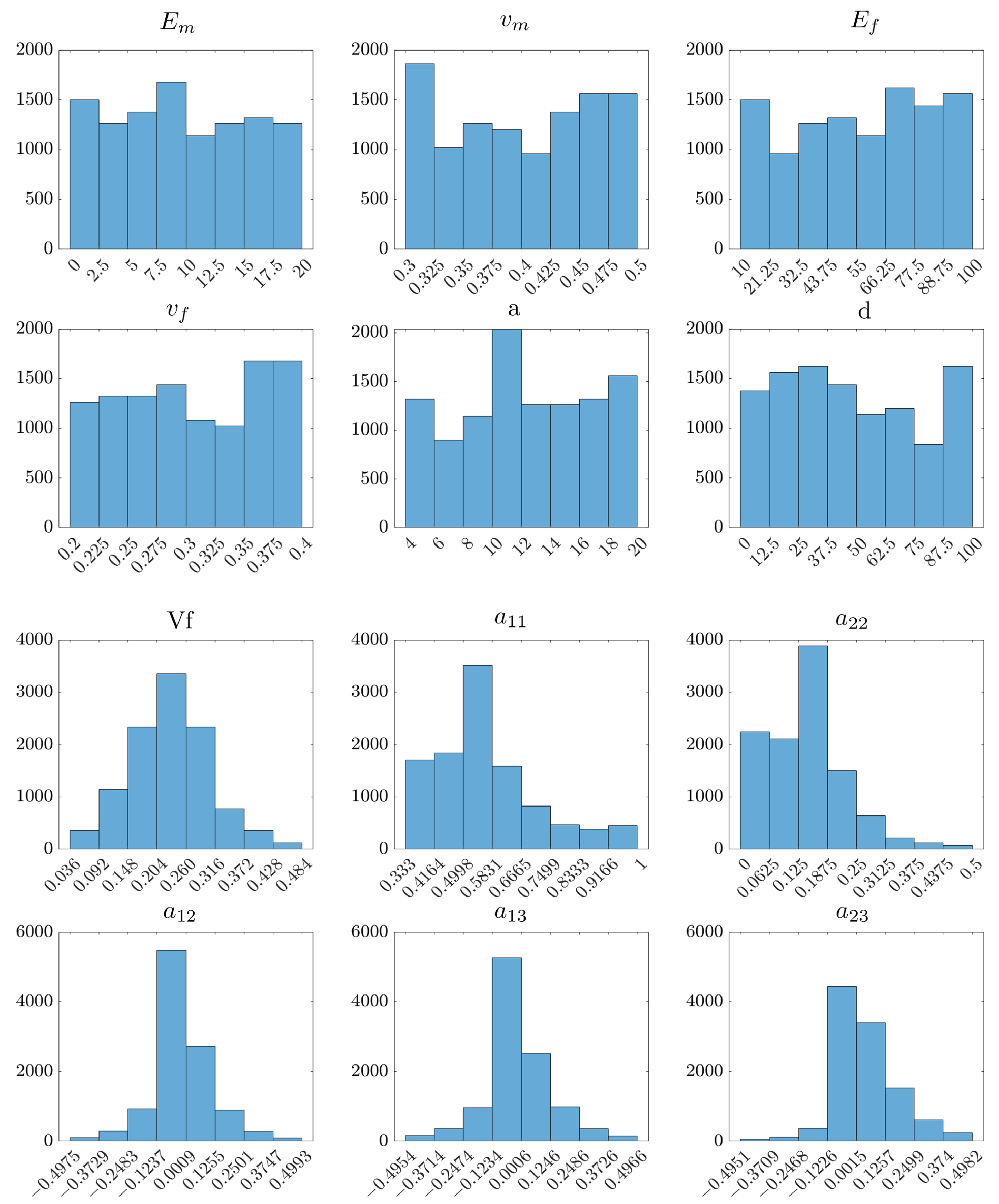 Polymers 15 03962 g0a1