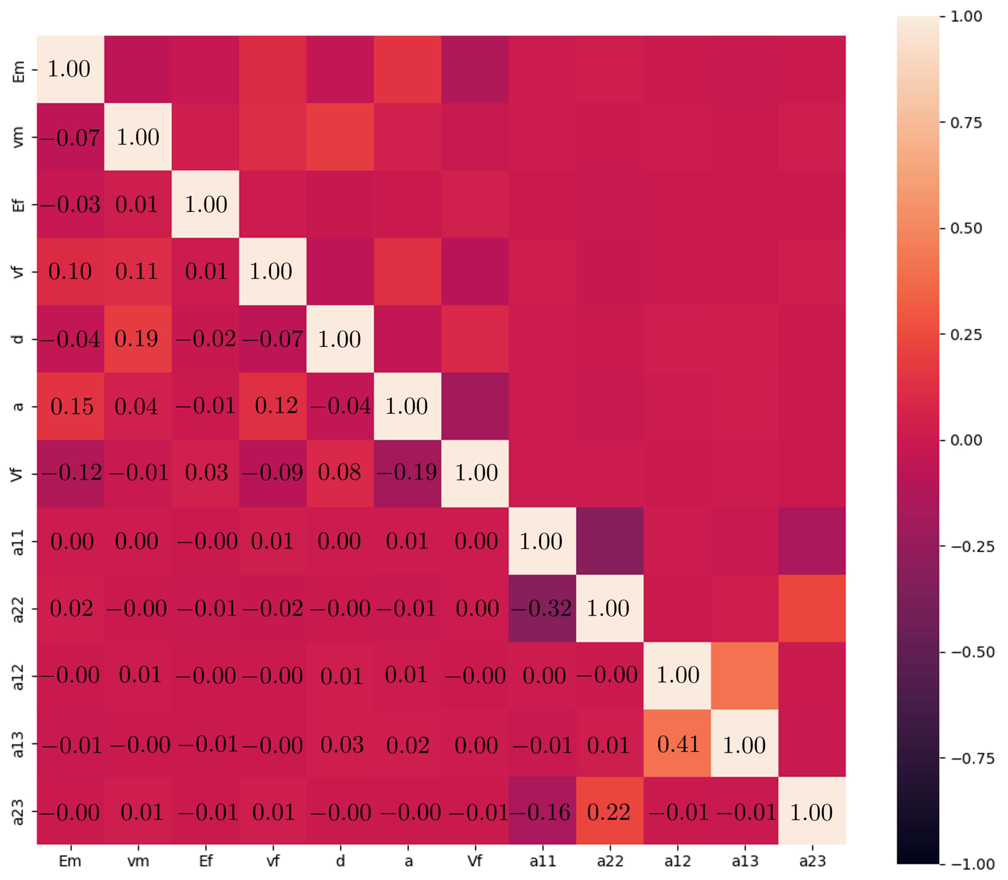 Polymers 15 03962 g0a2