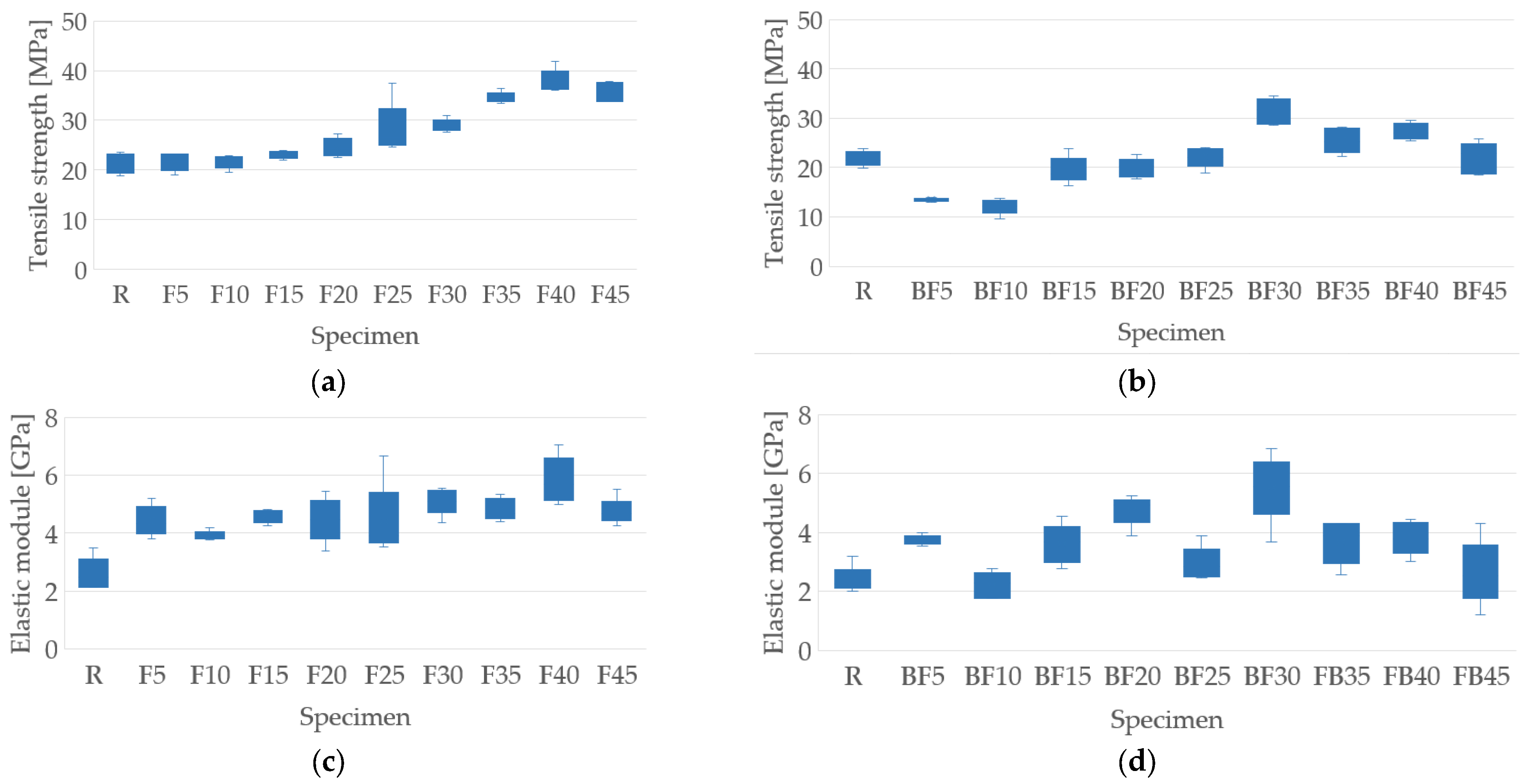 Polymers 15 03963 g007