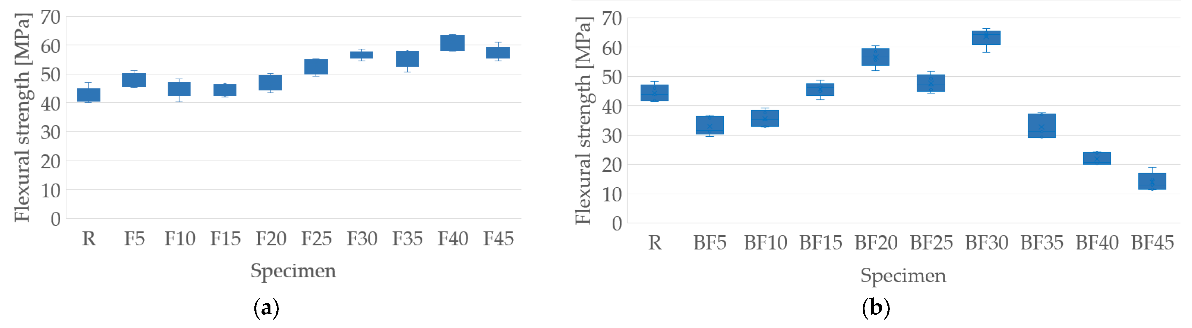 Polymers 15 03963 g008a