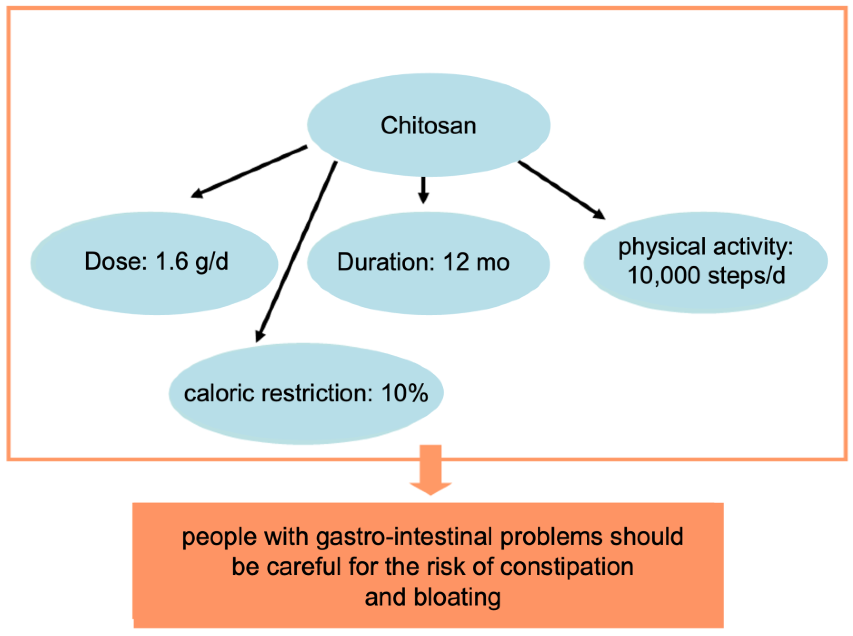 Buy phentermine online uk shipping