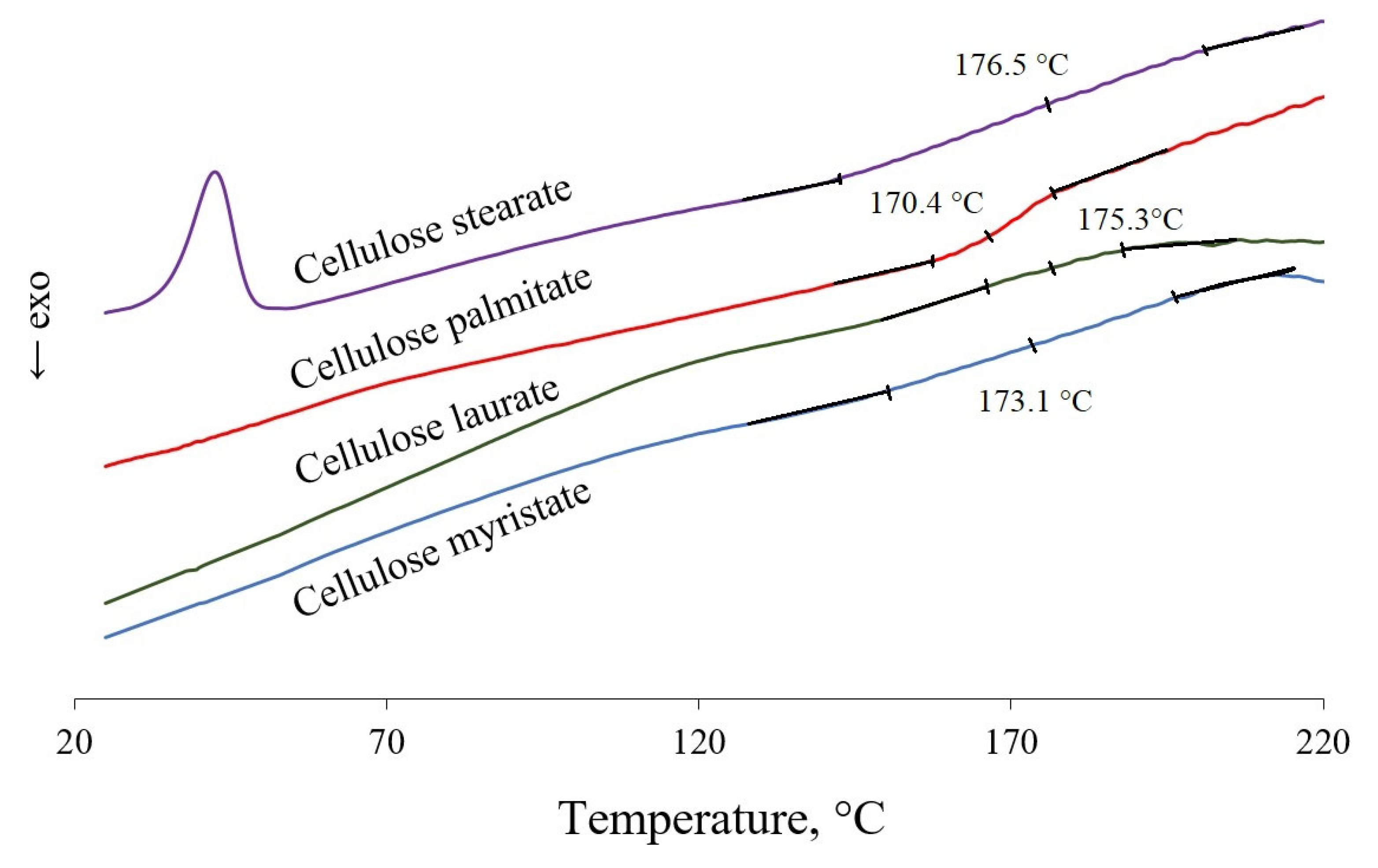 Polymers 15 03979 g004