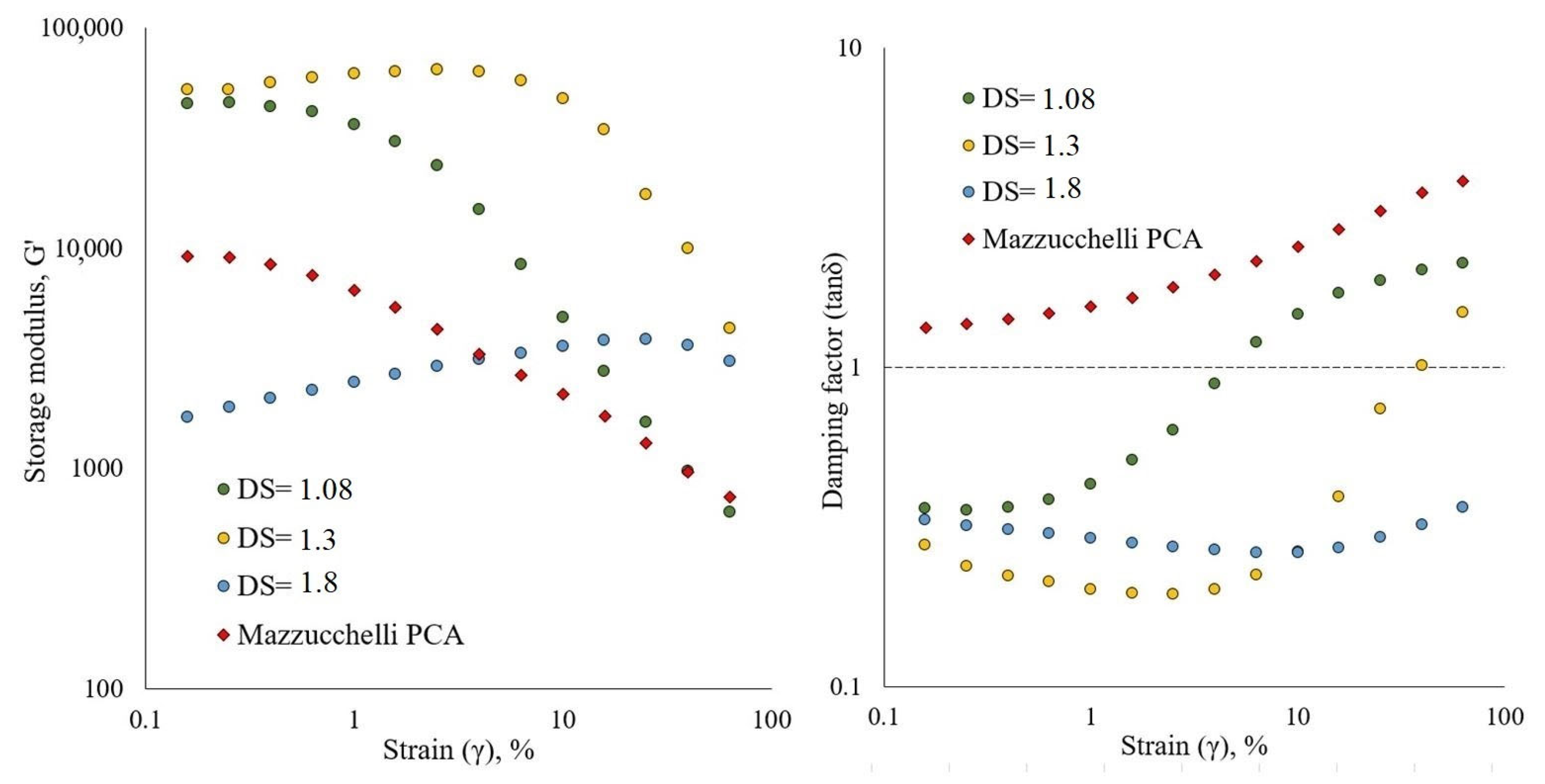 Polymers 15 03979 g006