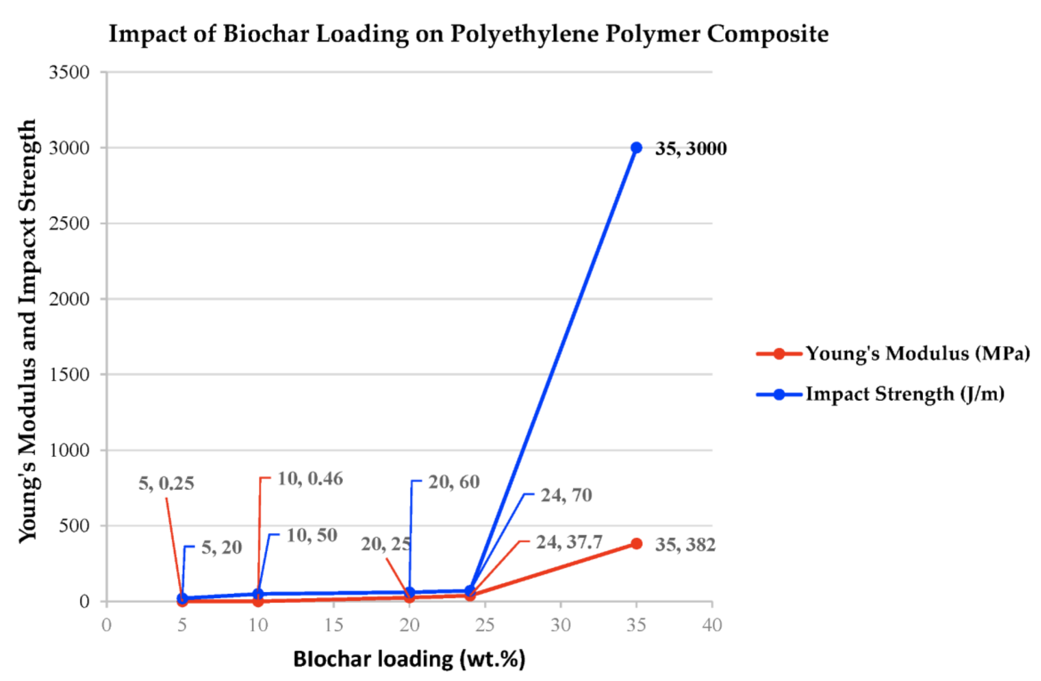 Polymers 15 03981 g009