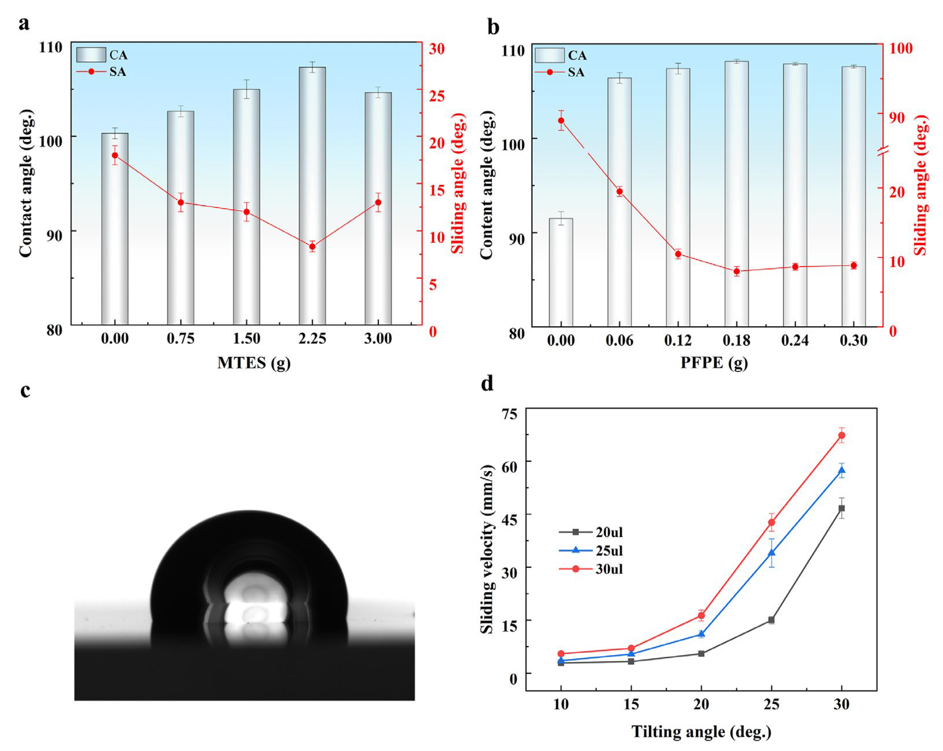 Polymers 15 03983 g003