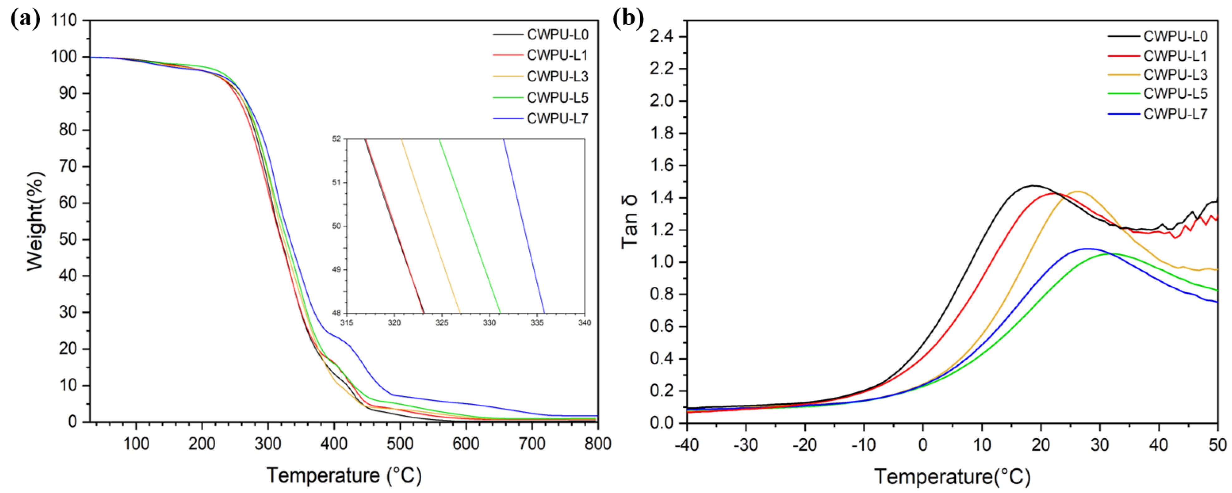 Polymers 15 03987 g003