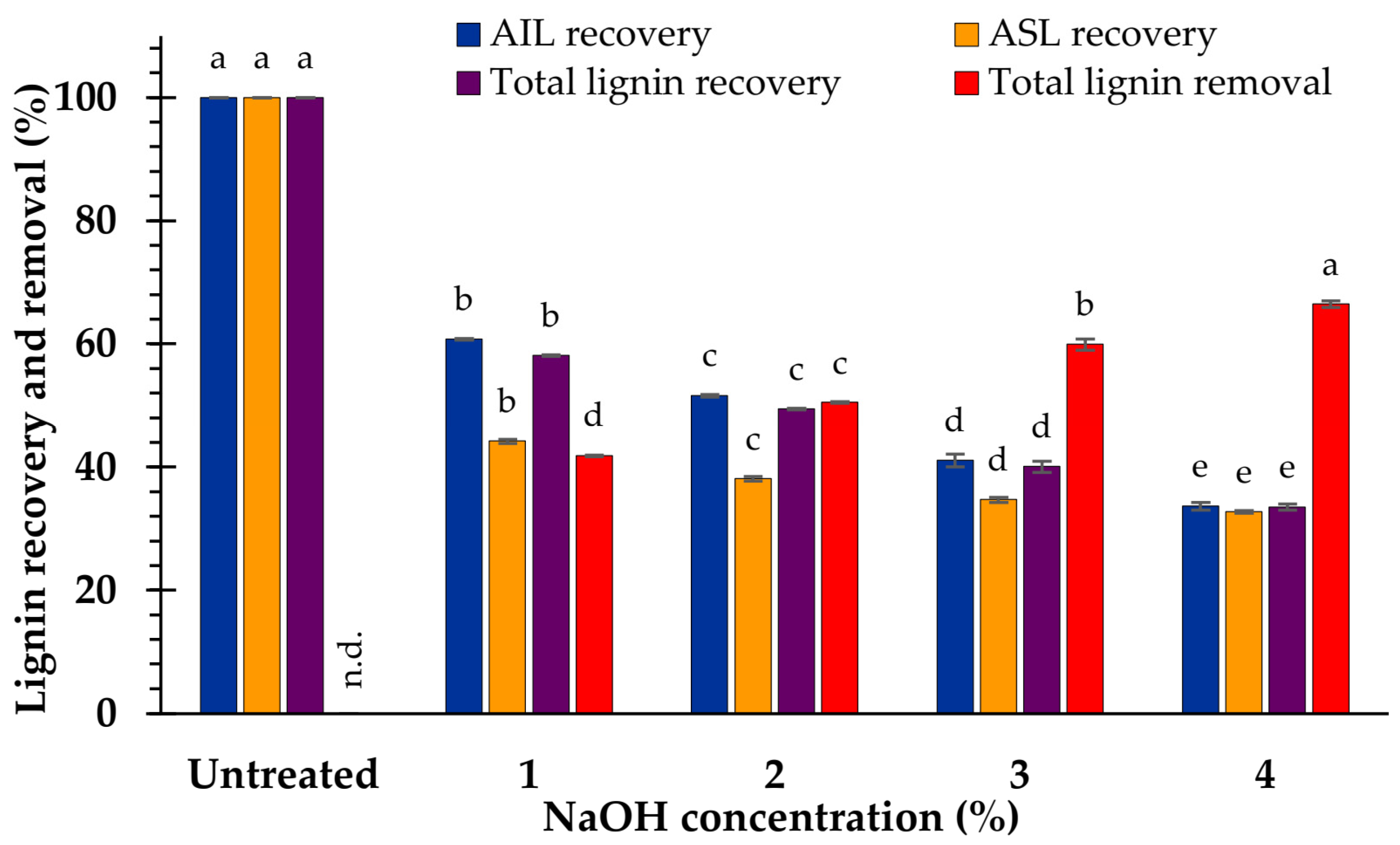 Physio-Chemical Characteristics of Contaminants in Stubborn Grass (Sida