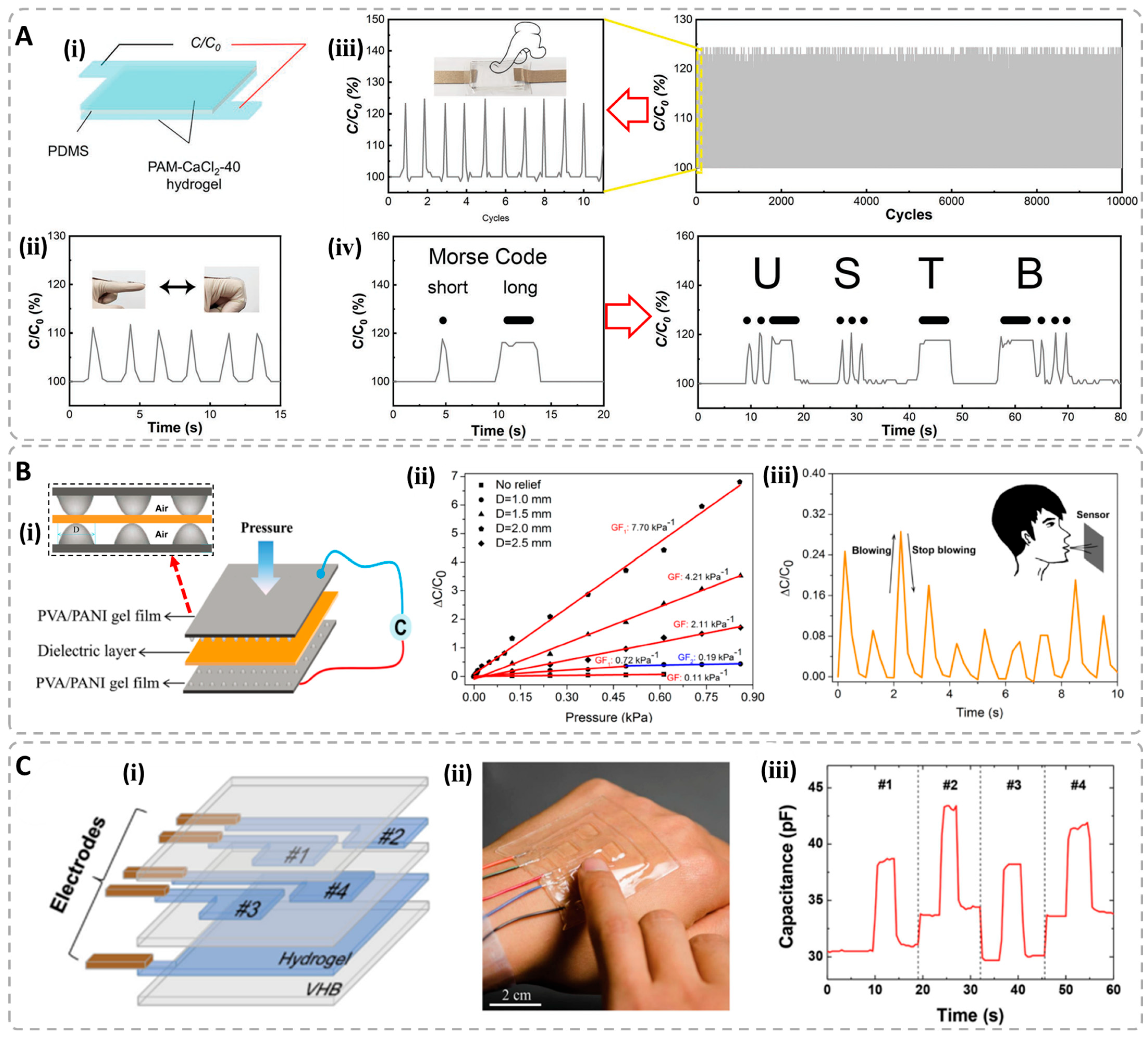 Advances in the Preparation of Tough Conductive Hydrogels