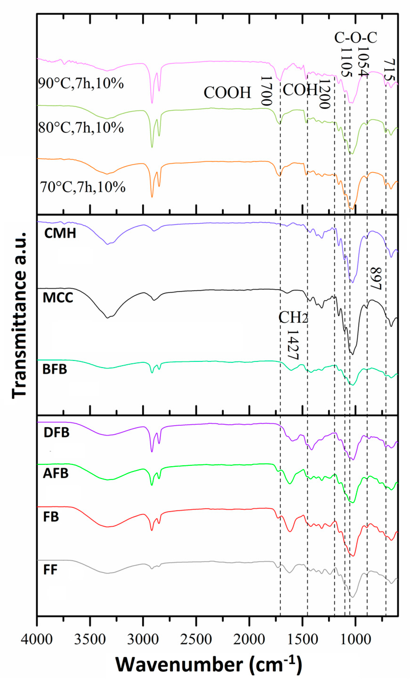 Polymers 15 04003 g008
