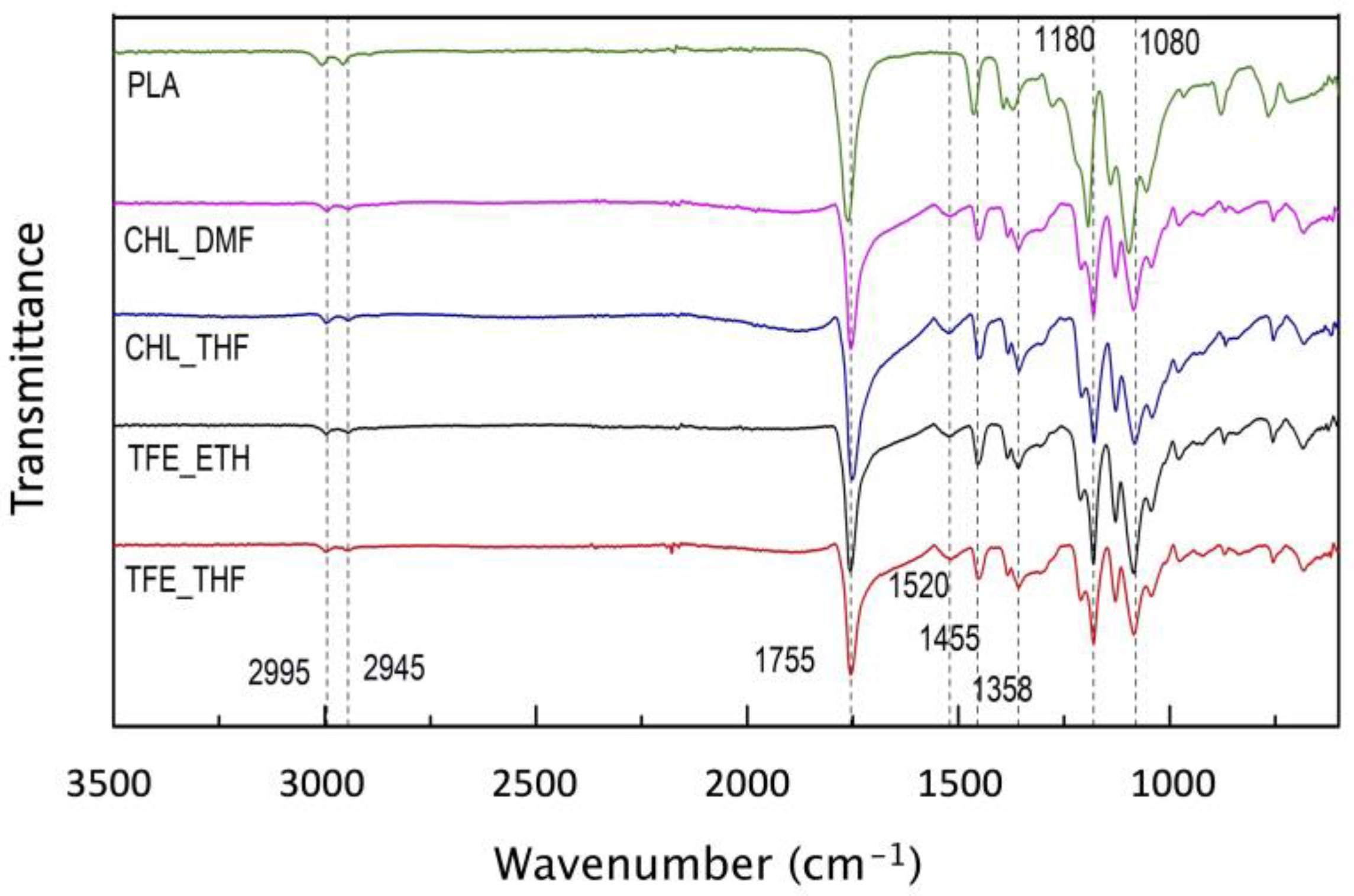 Polymers 15 04004 g005