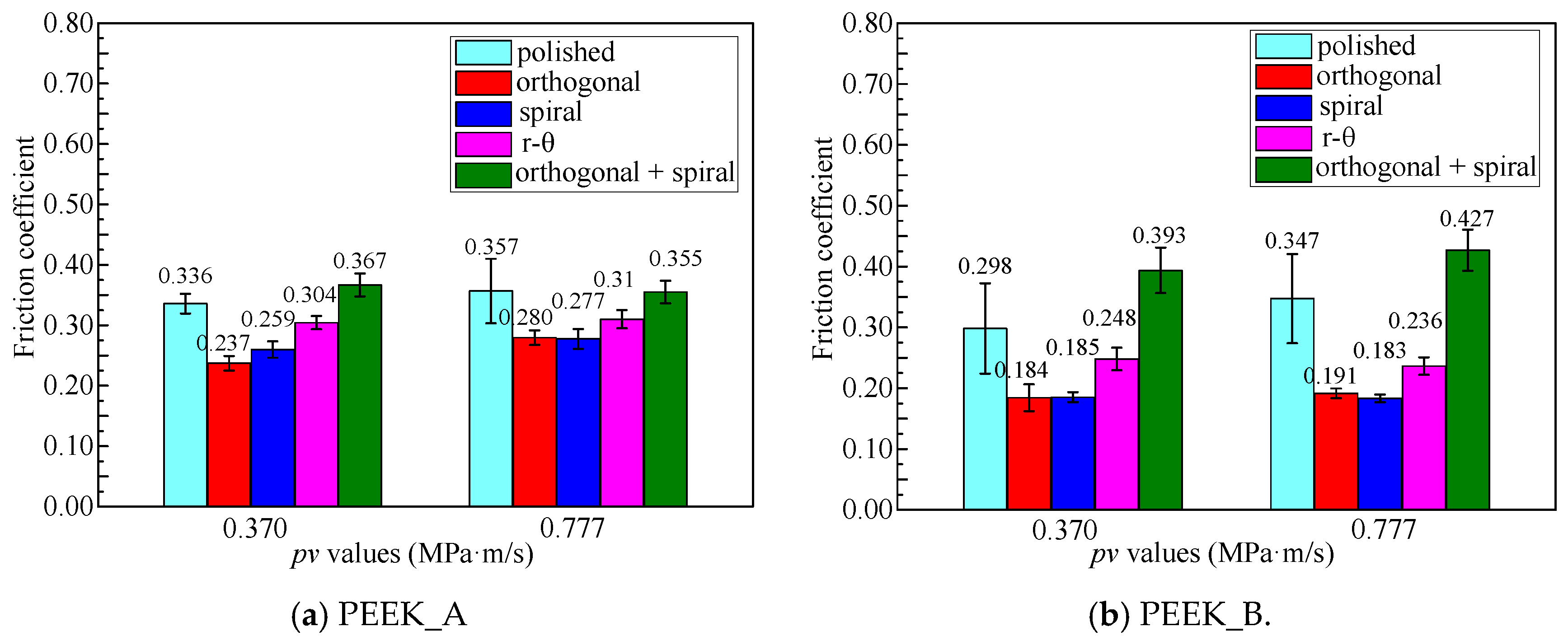 Polymers 15 04006 g010