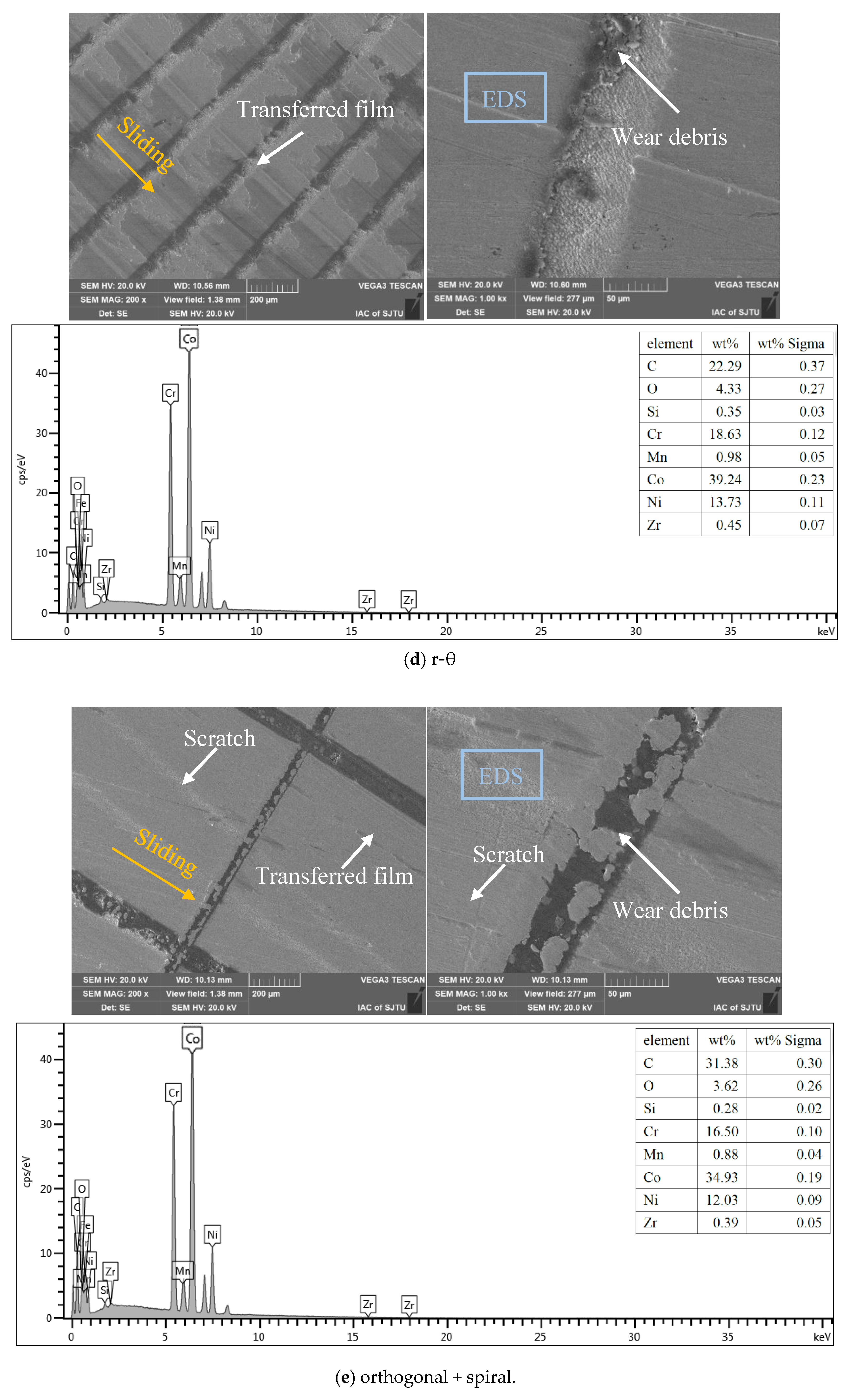 Polymers 15 04006 g012c