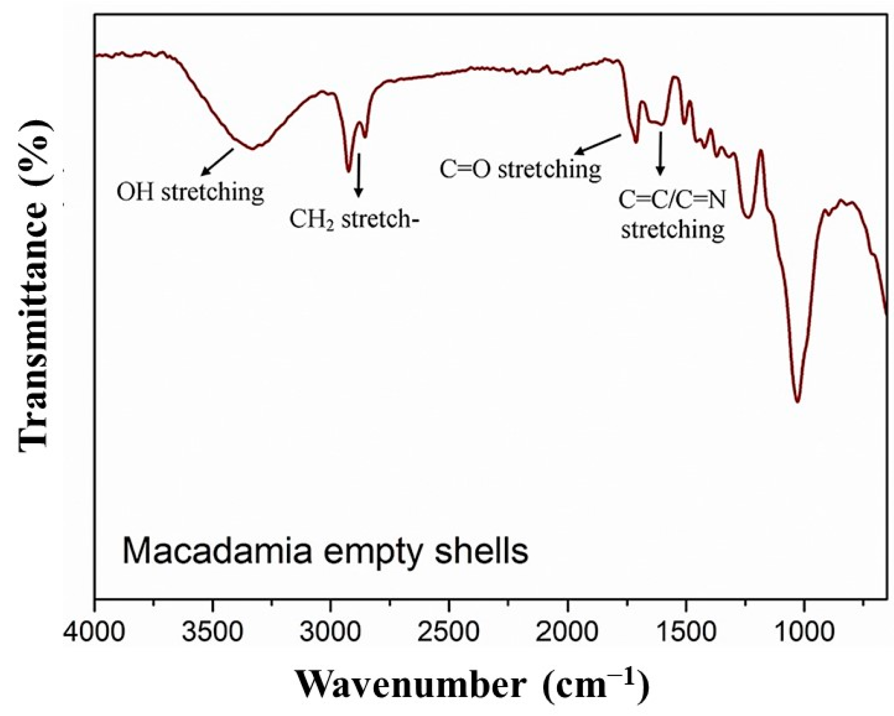 Polymers 15 04007 g007