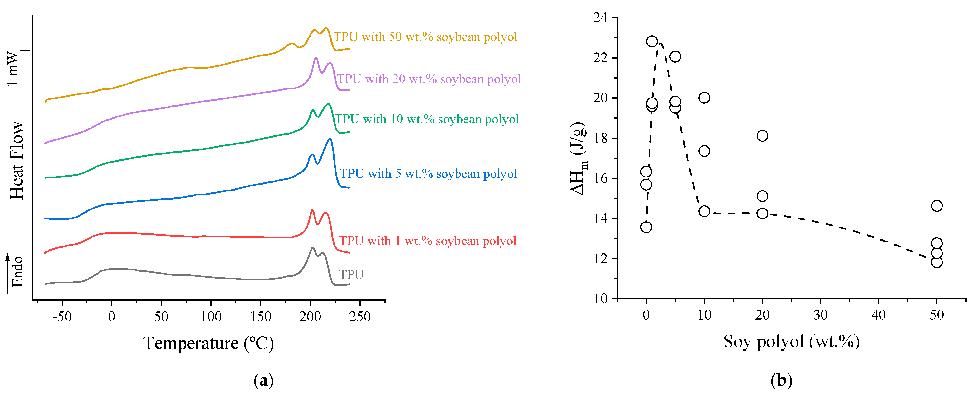 Polymers 15 04010 g001