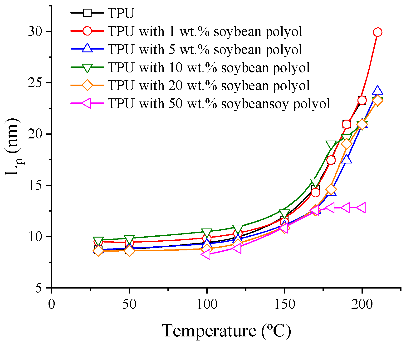 Polymers 15 04010 g003