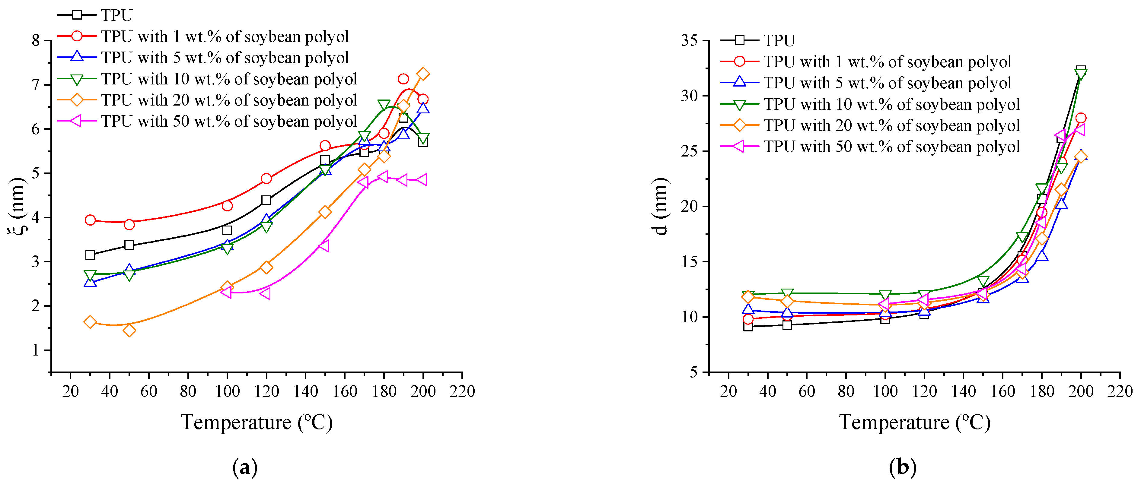 Polymers 15 04010 g004