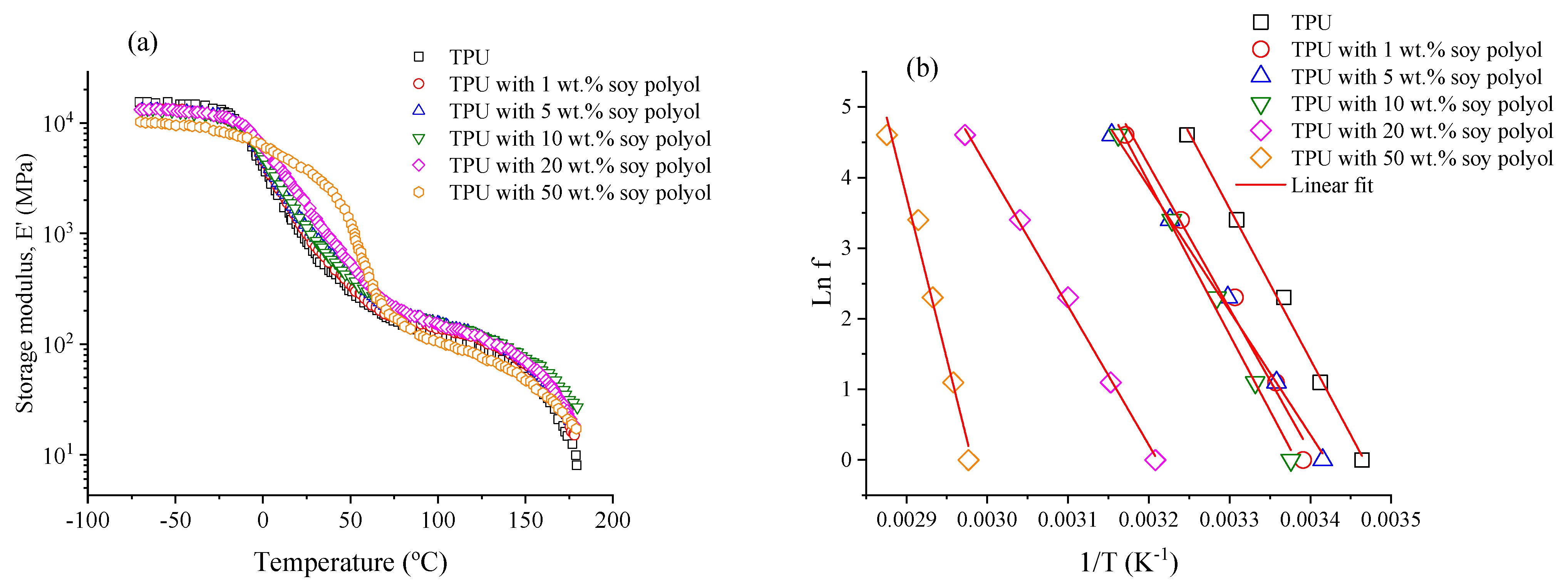 Polymers 15 04010 g005