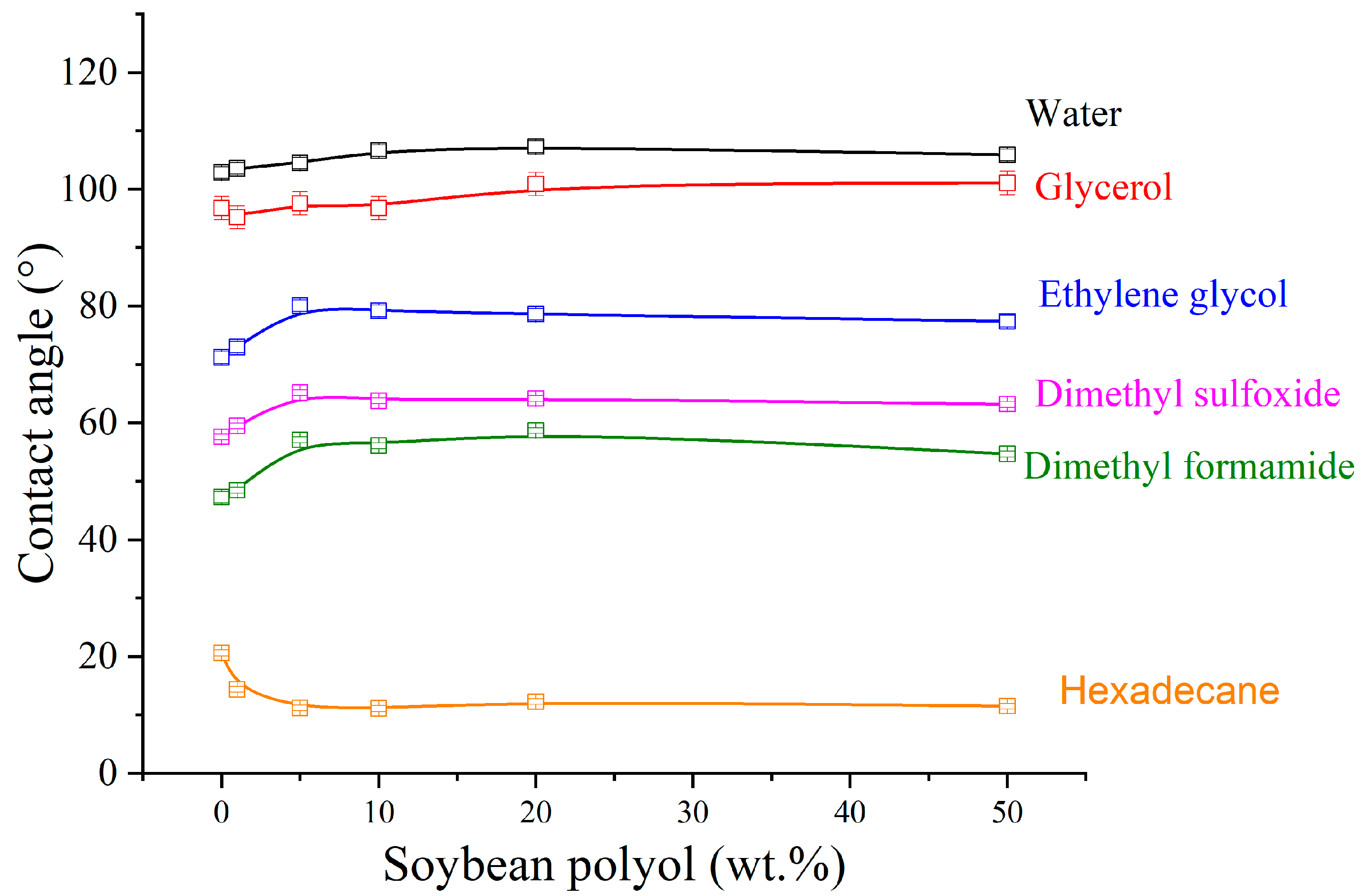 Polymers 15 04010 g006
