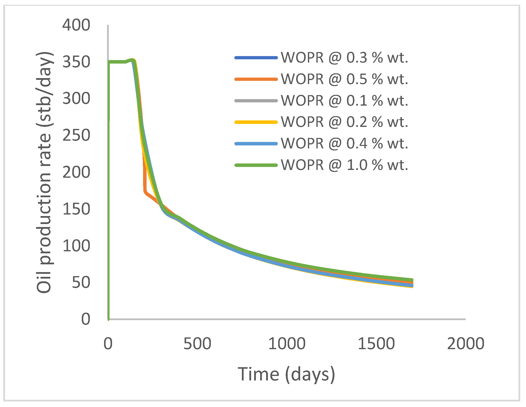 Polymers 15 04013 g022