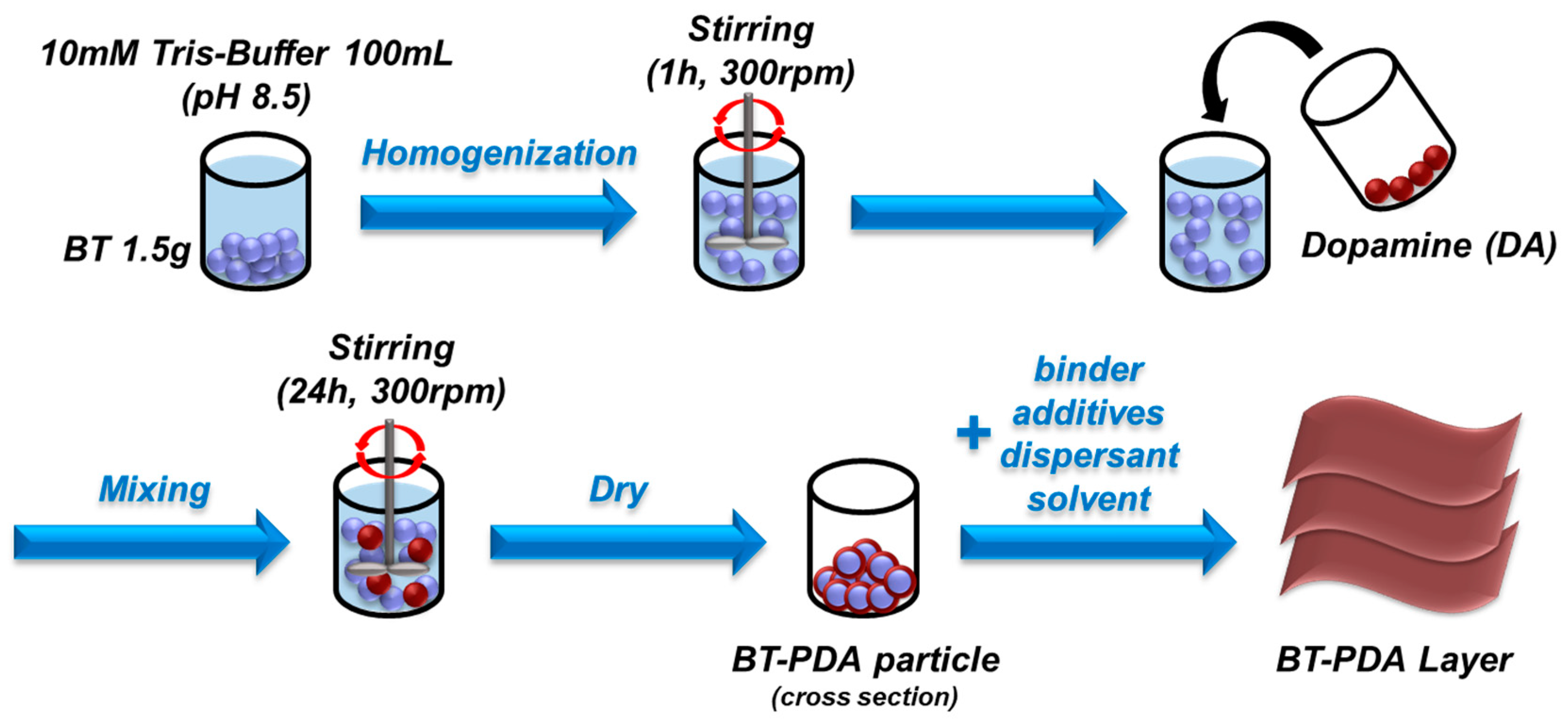 Polymers 15 04014 g002