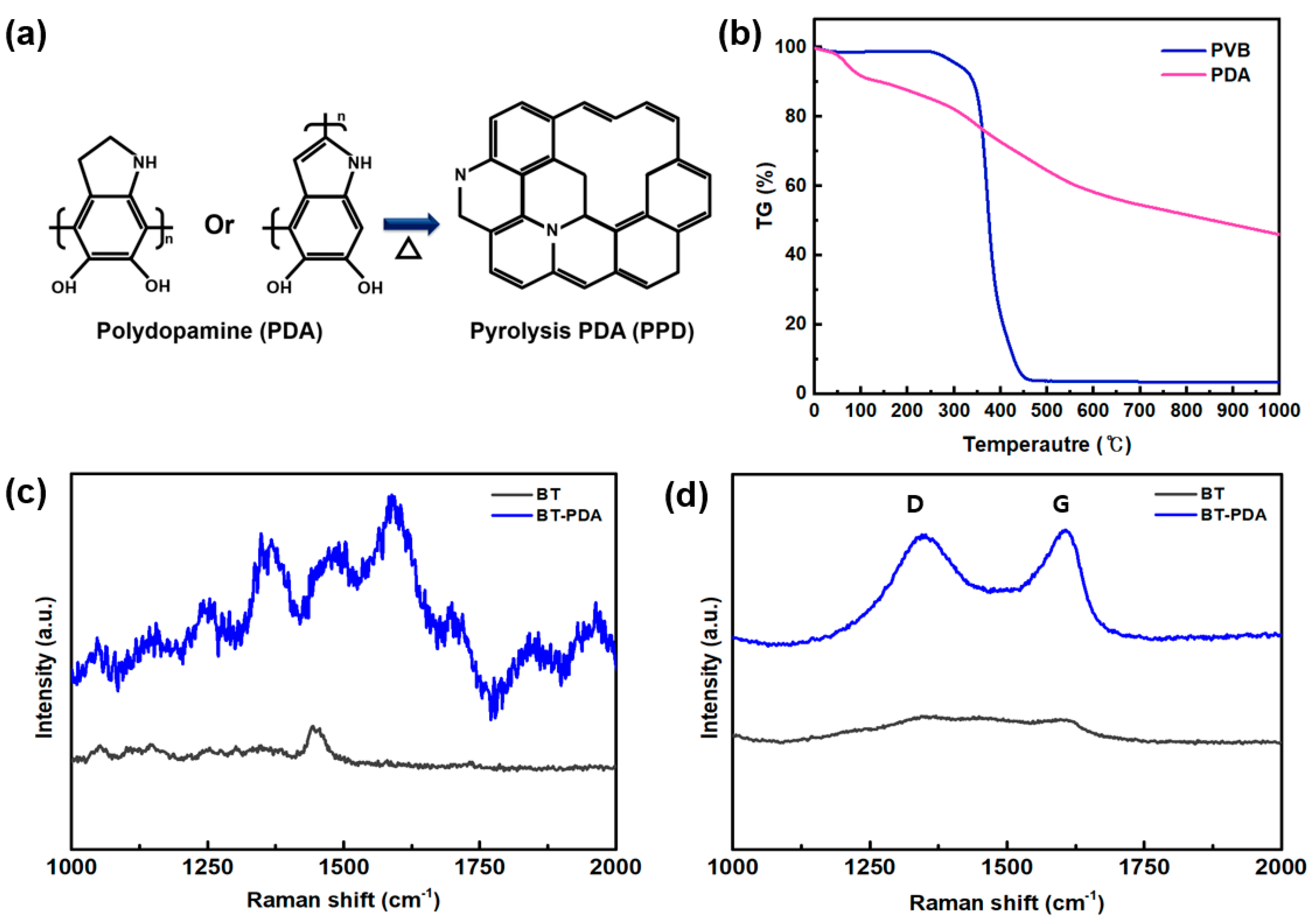 Polymers 15 04014 g006