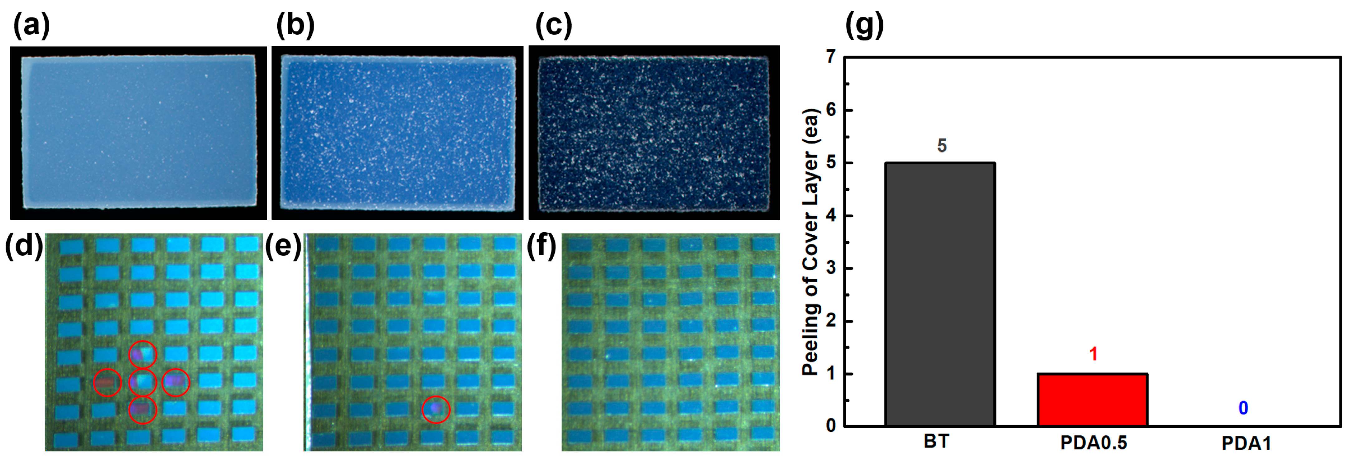 Polymers 15 04014 g007