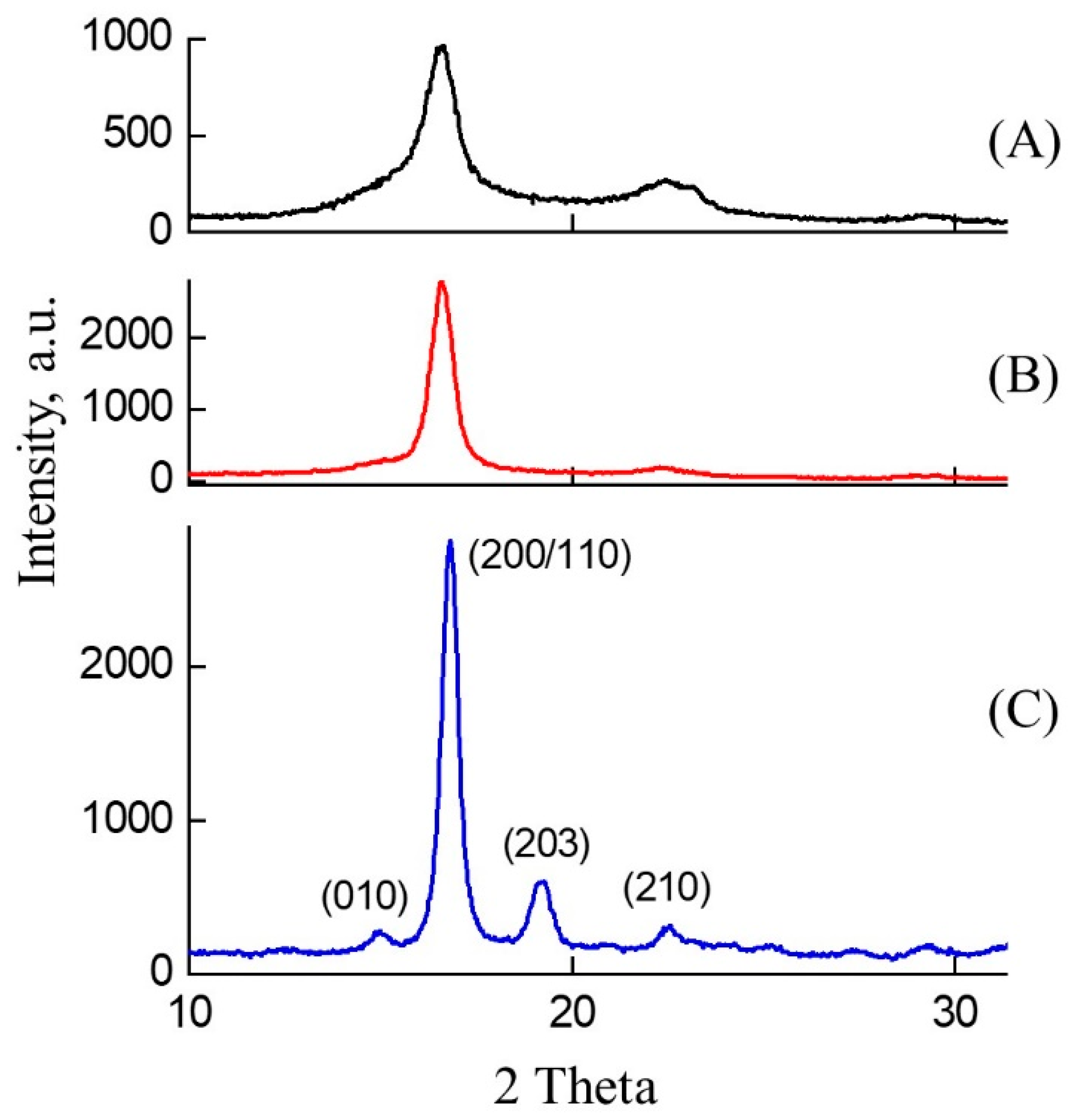 Polymers 15 04017 g009
