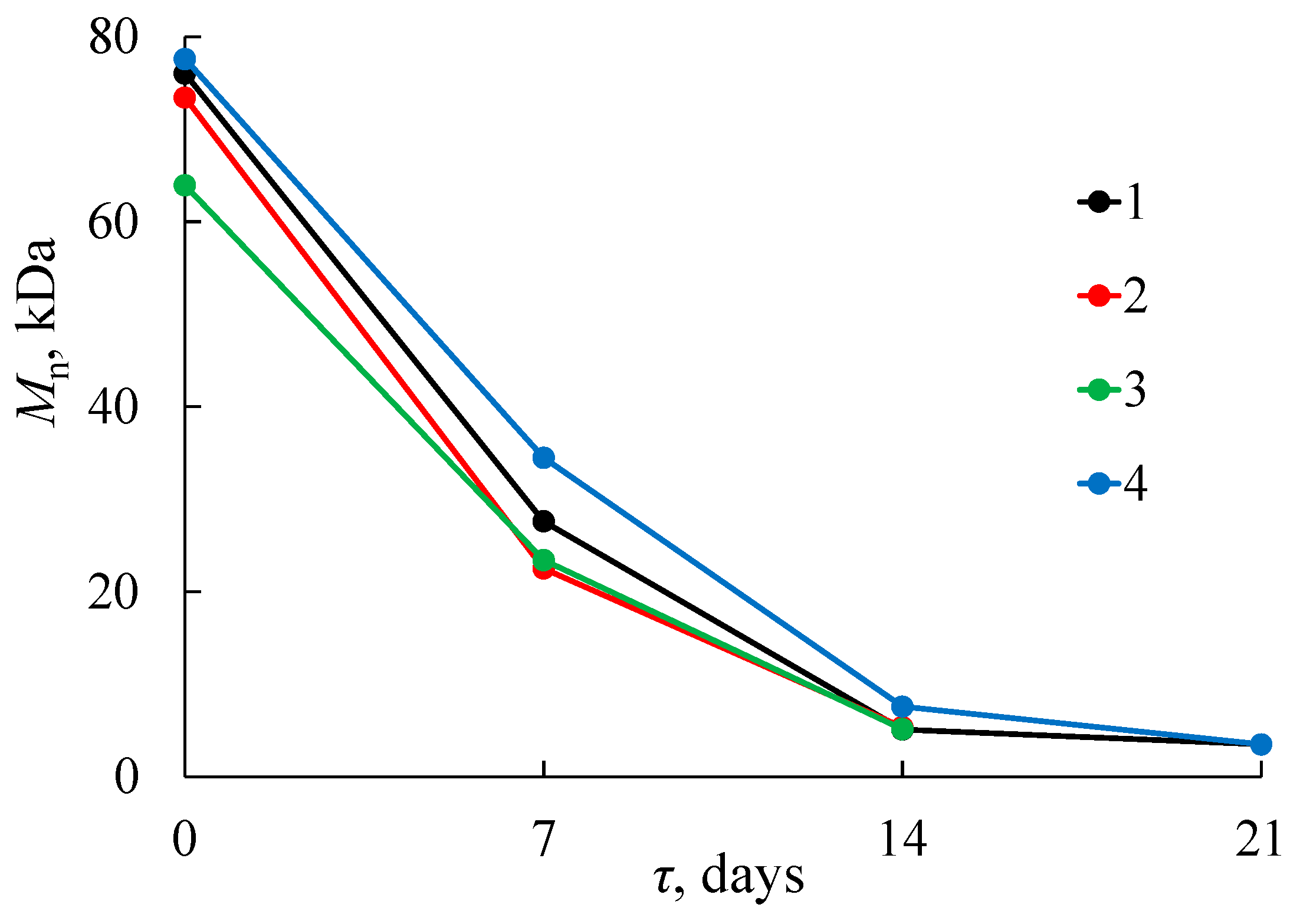 Polymers 15 04017 g011