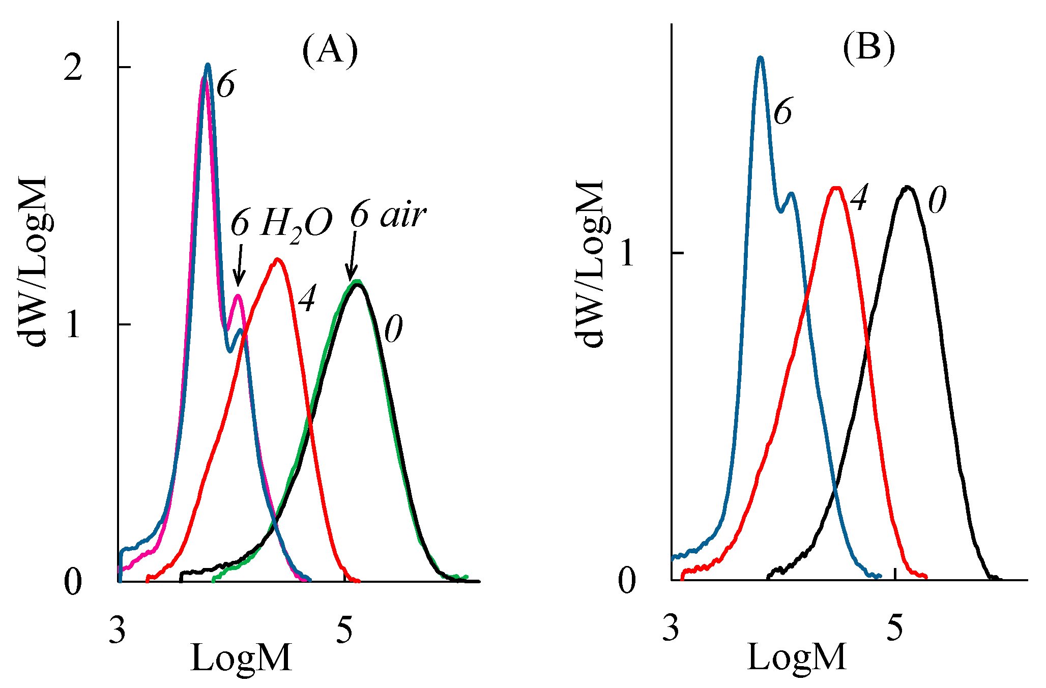 Polymers 15 04017 g013