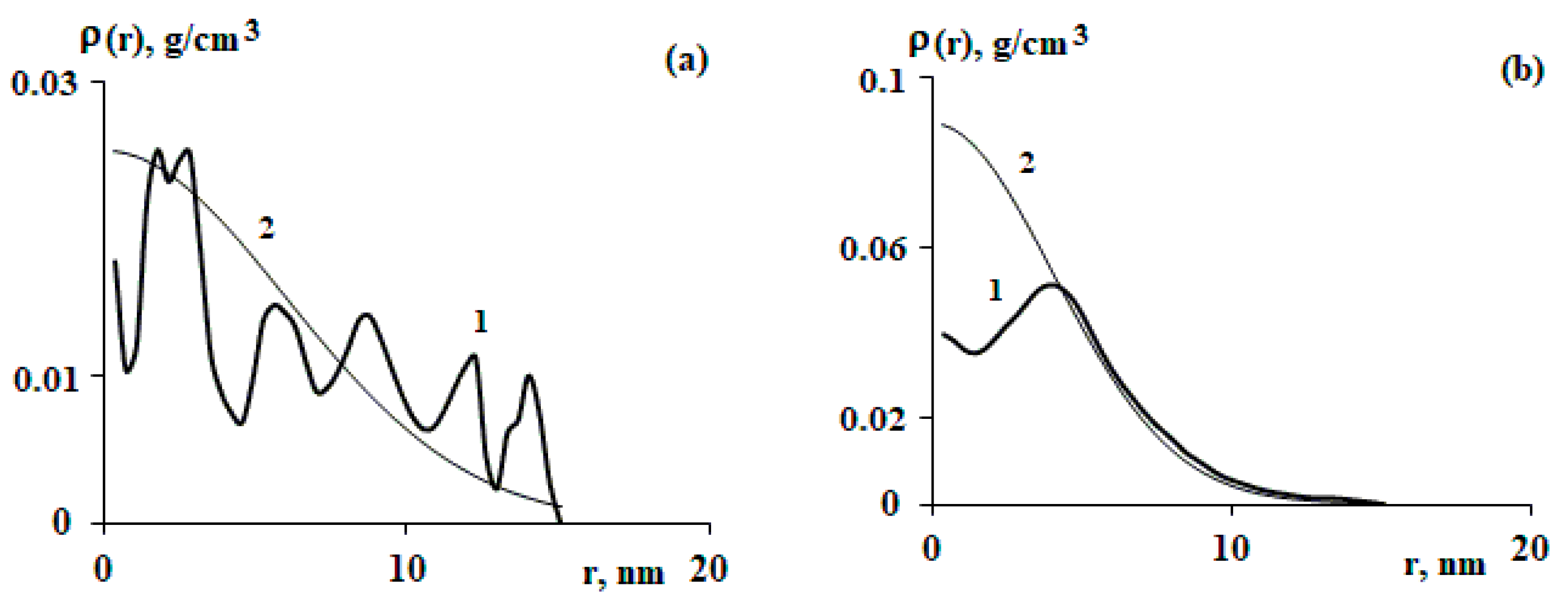 Polymers 15 04018 g003a